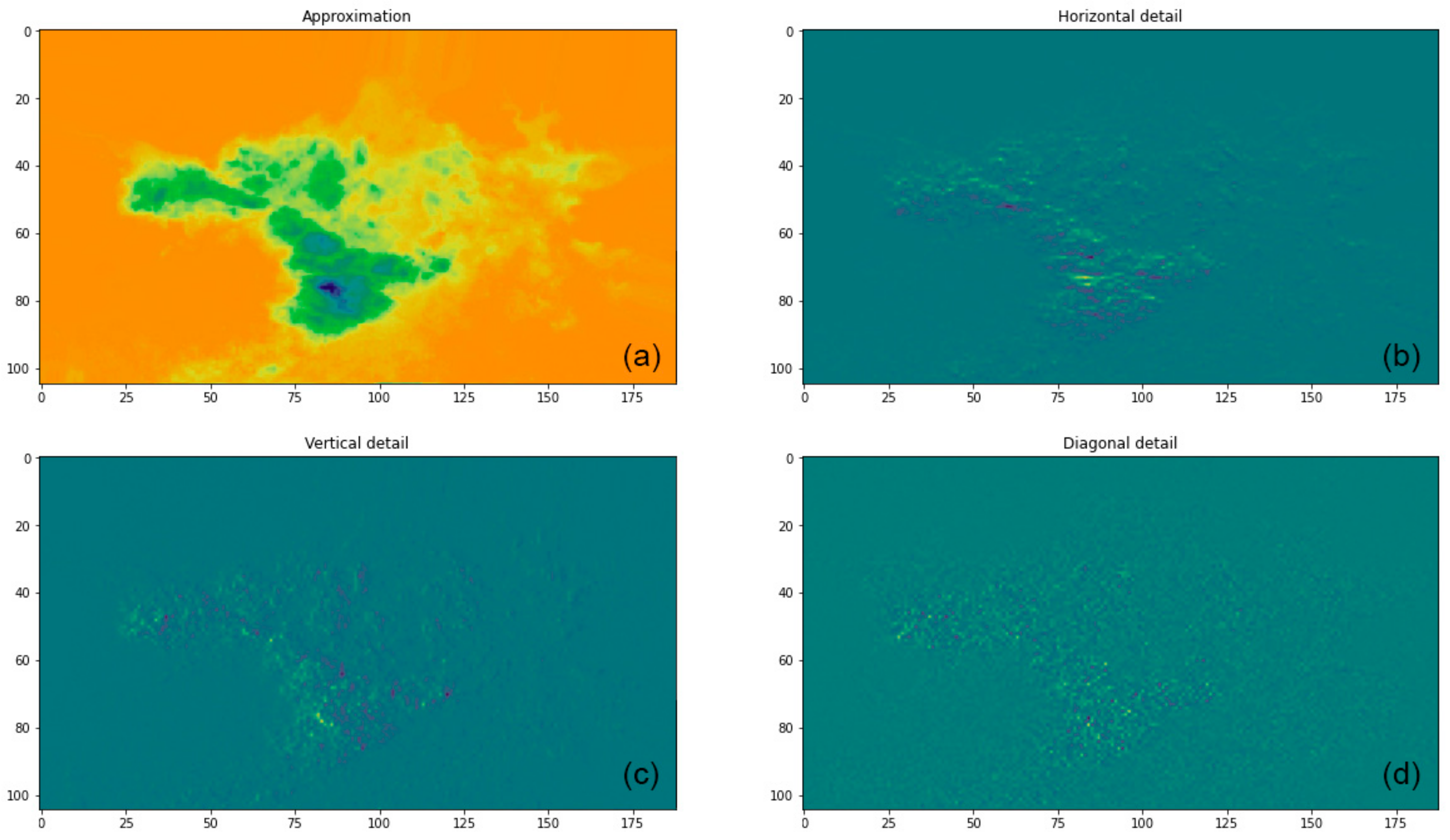 Sustainability 16 02801 g011 Sustainability 16 02801 g011