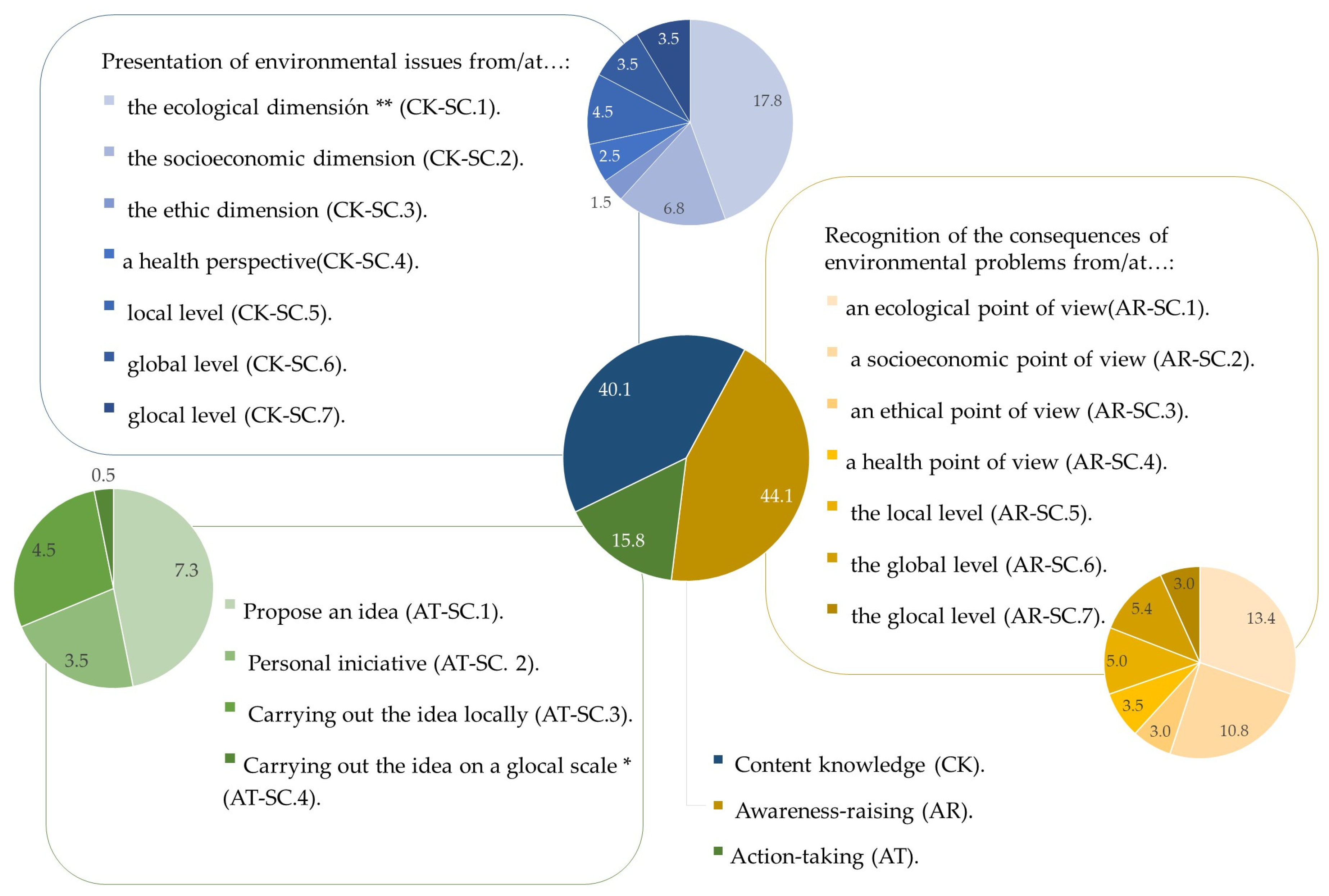Sustainability 16 02805 g004