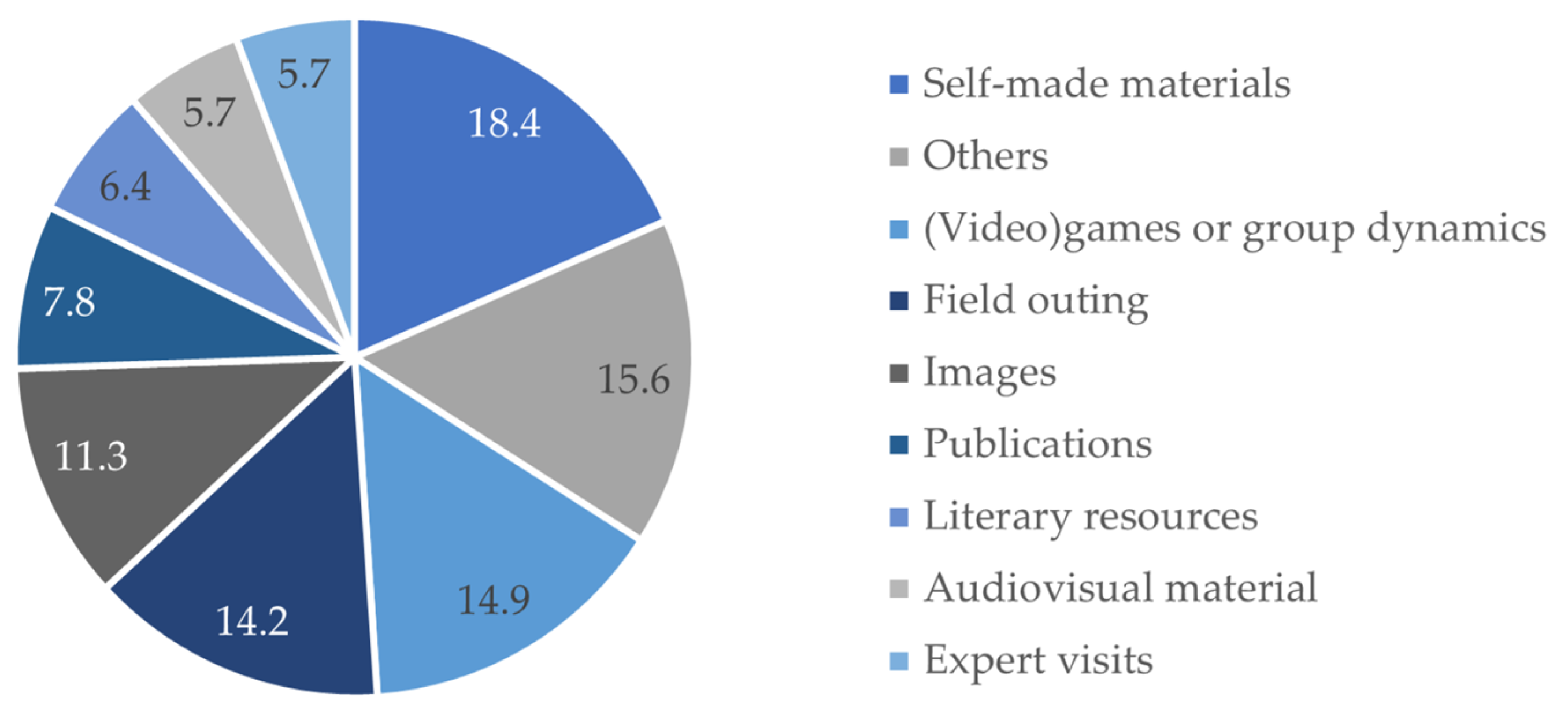 Sustainability 16 02805 g006