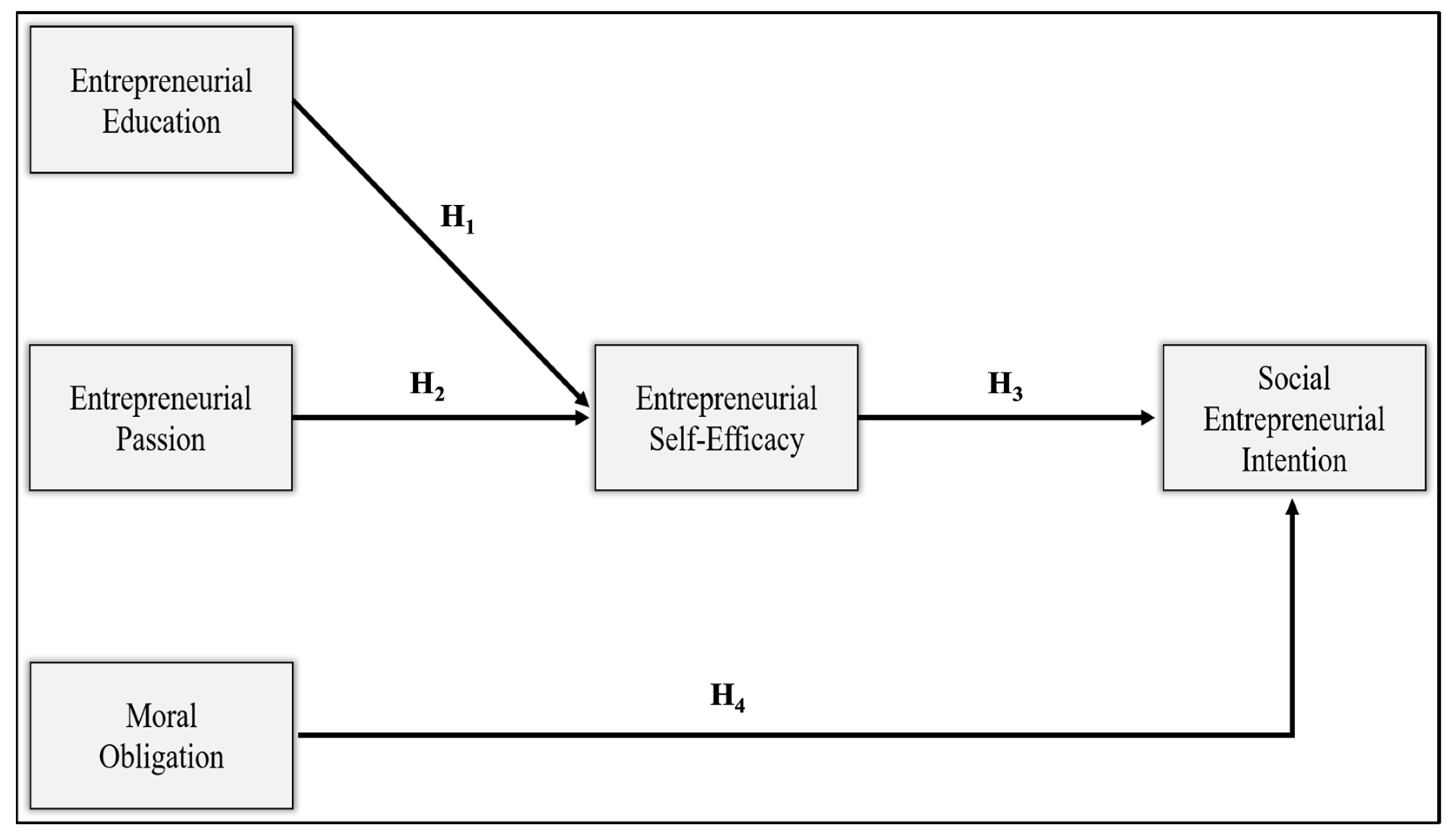 Sustainability 16 02807 g001
