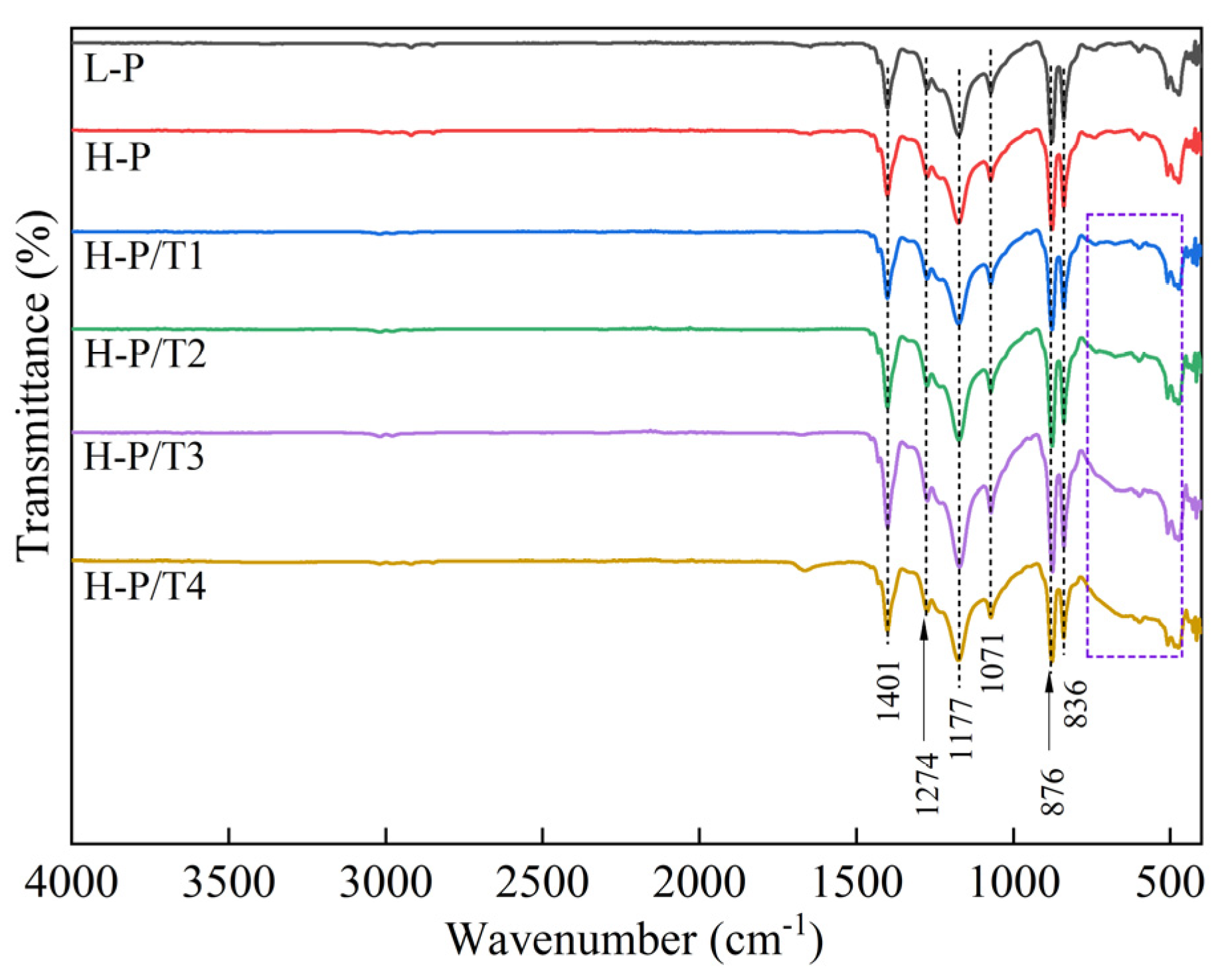 Sustainability 16 02808 g005