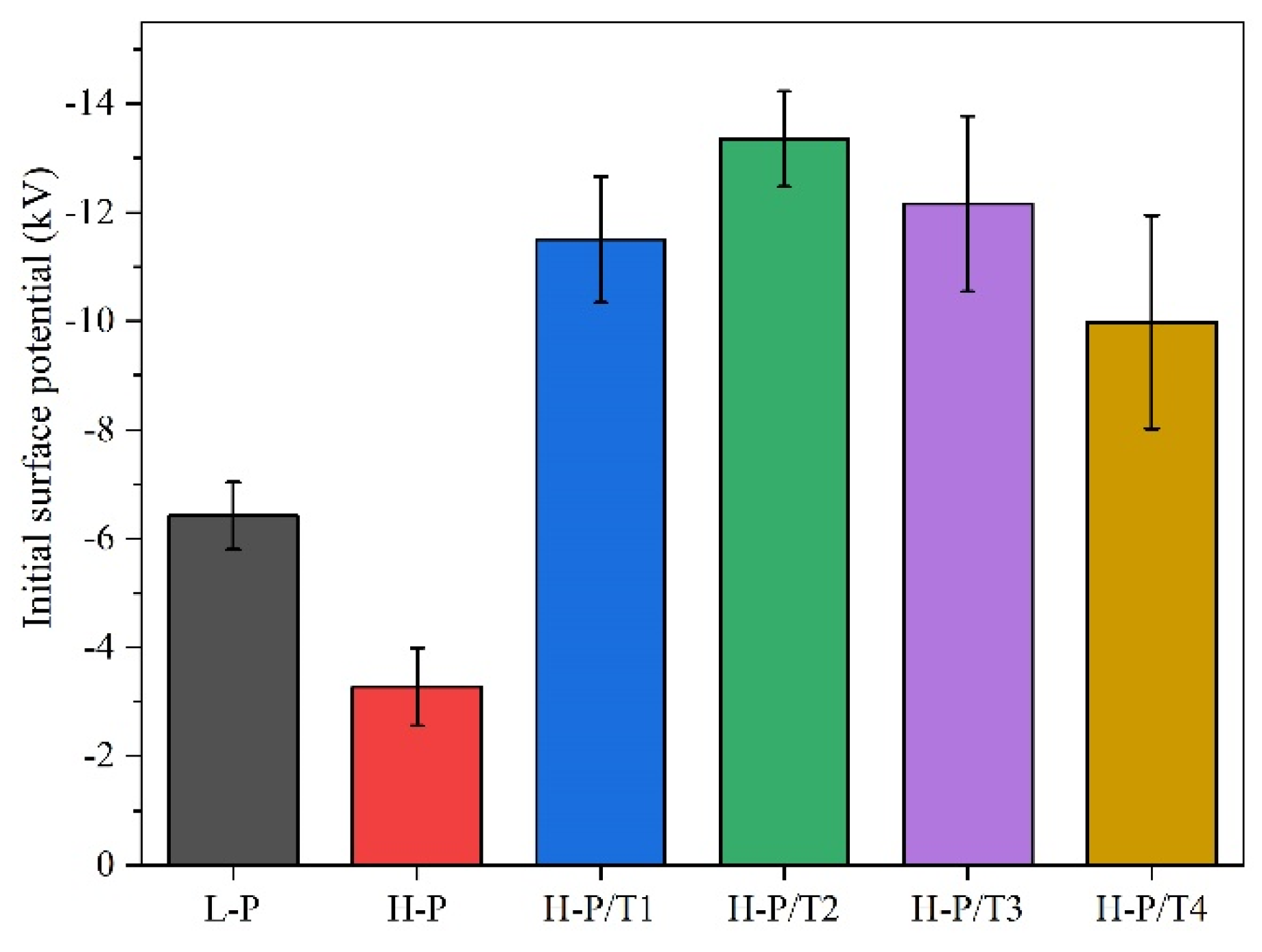 Sustainability 16 02808 g007