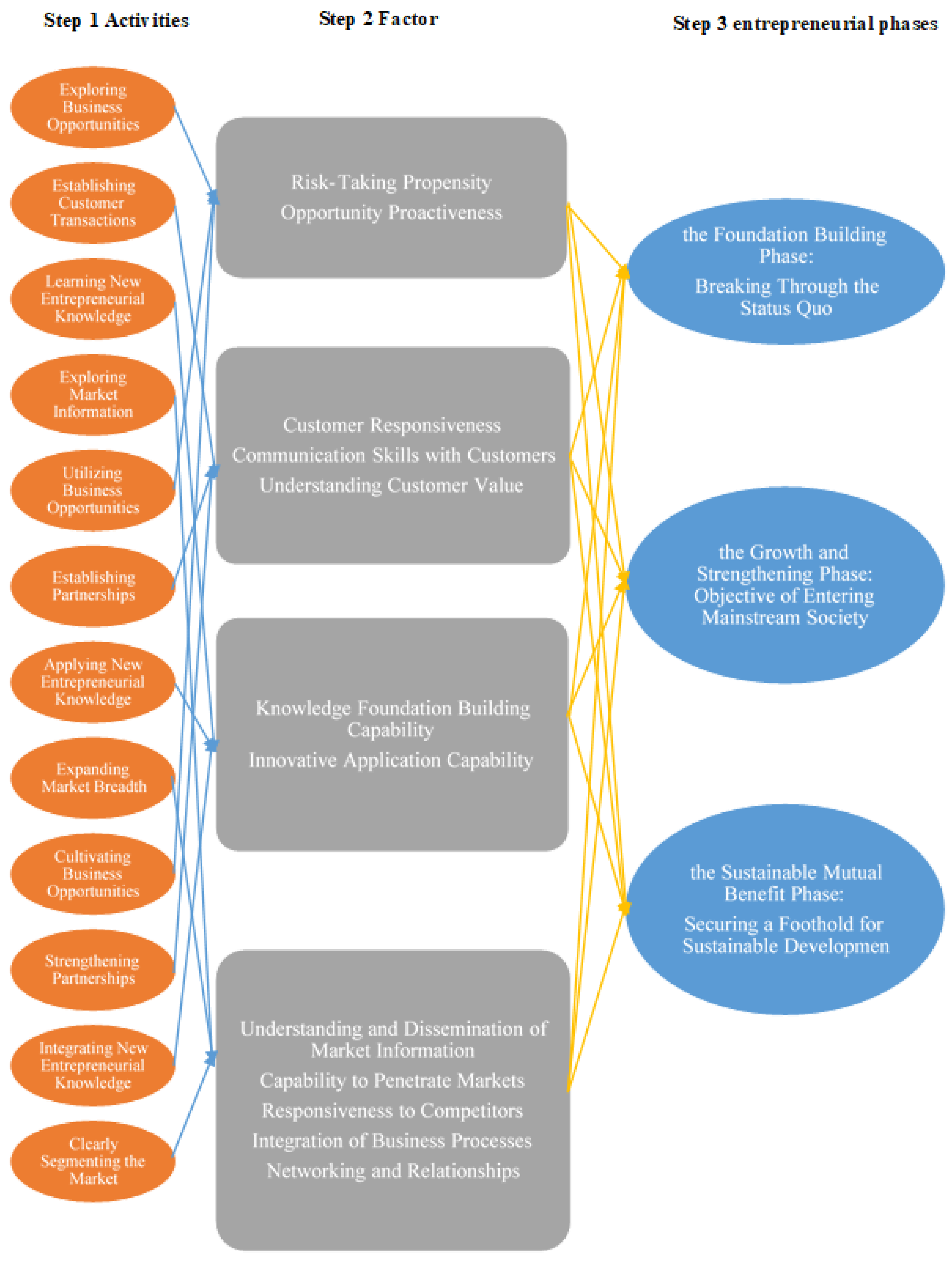 Sustainability 16 02815 g001