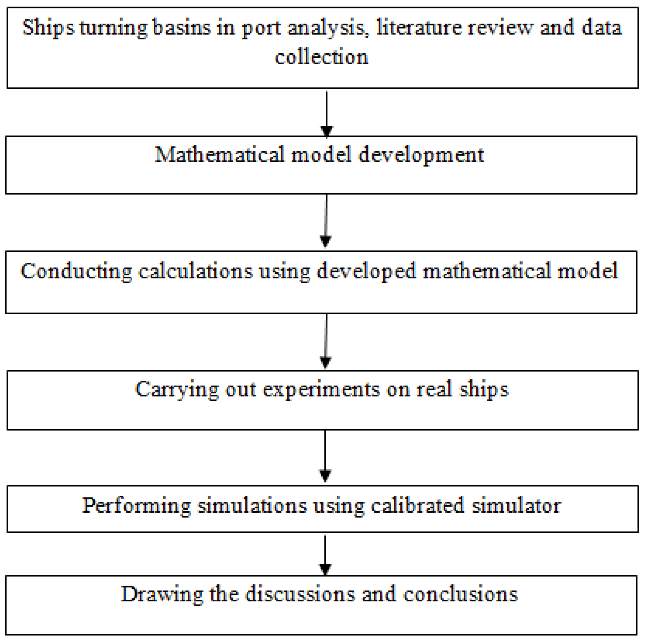 Sustainability 16 02819 g003