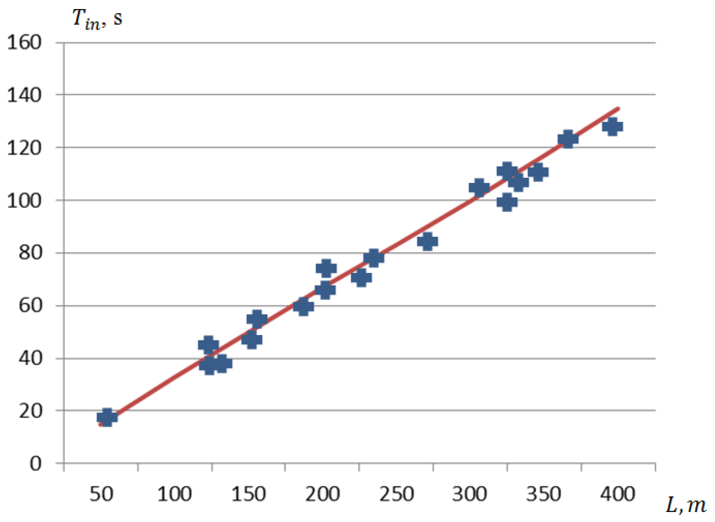 Sustainability 16 02819 g004