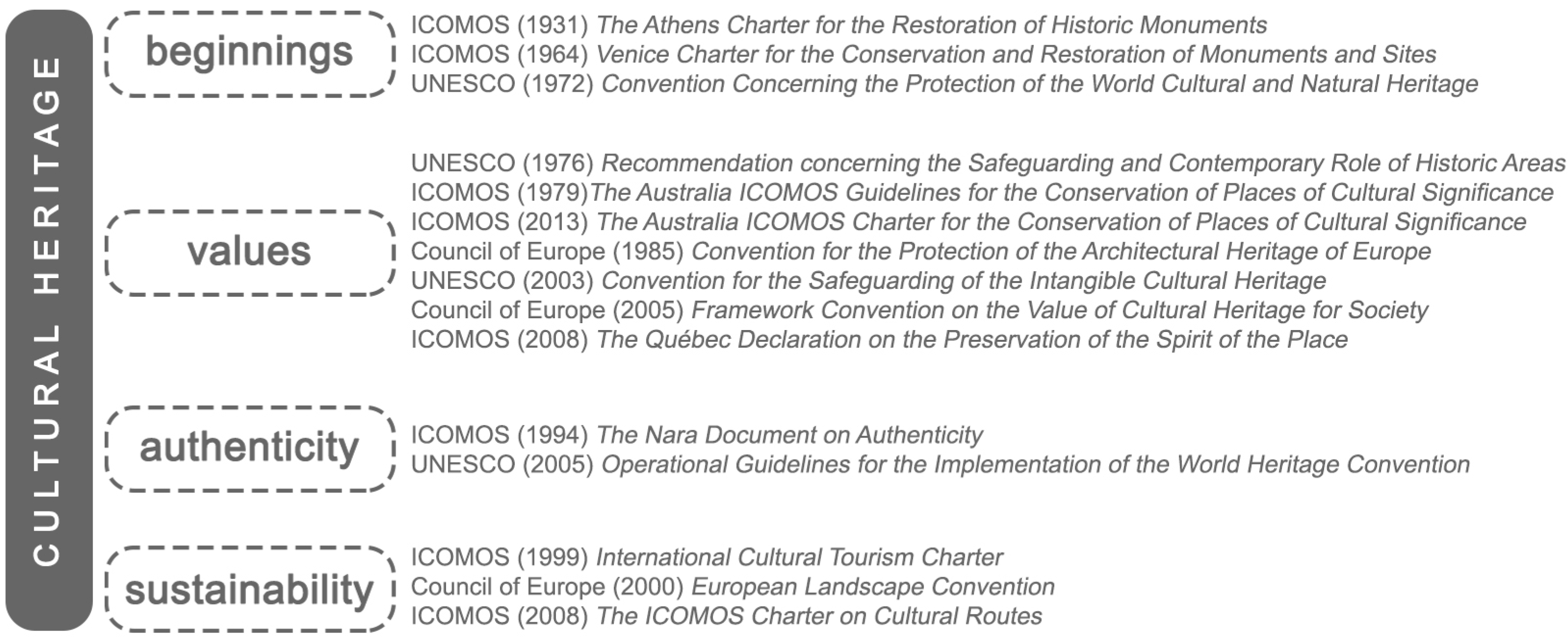 Sustainability 16 02820 g001