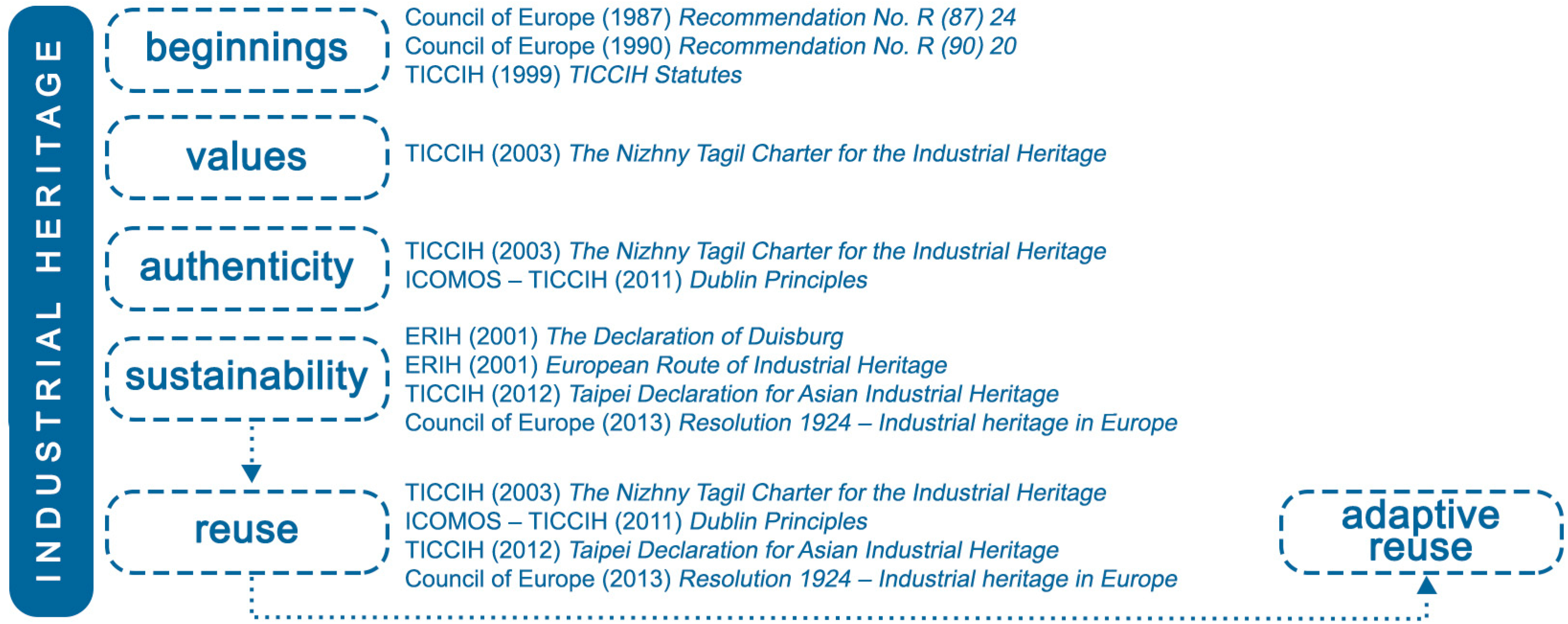 Sustainability 16 02820 g002