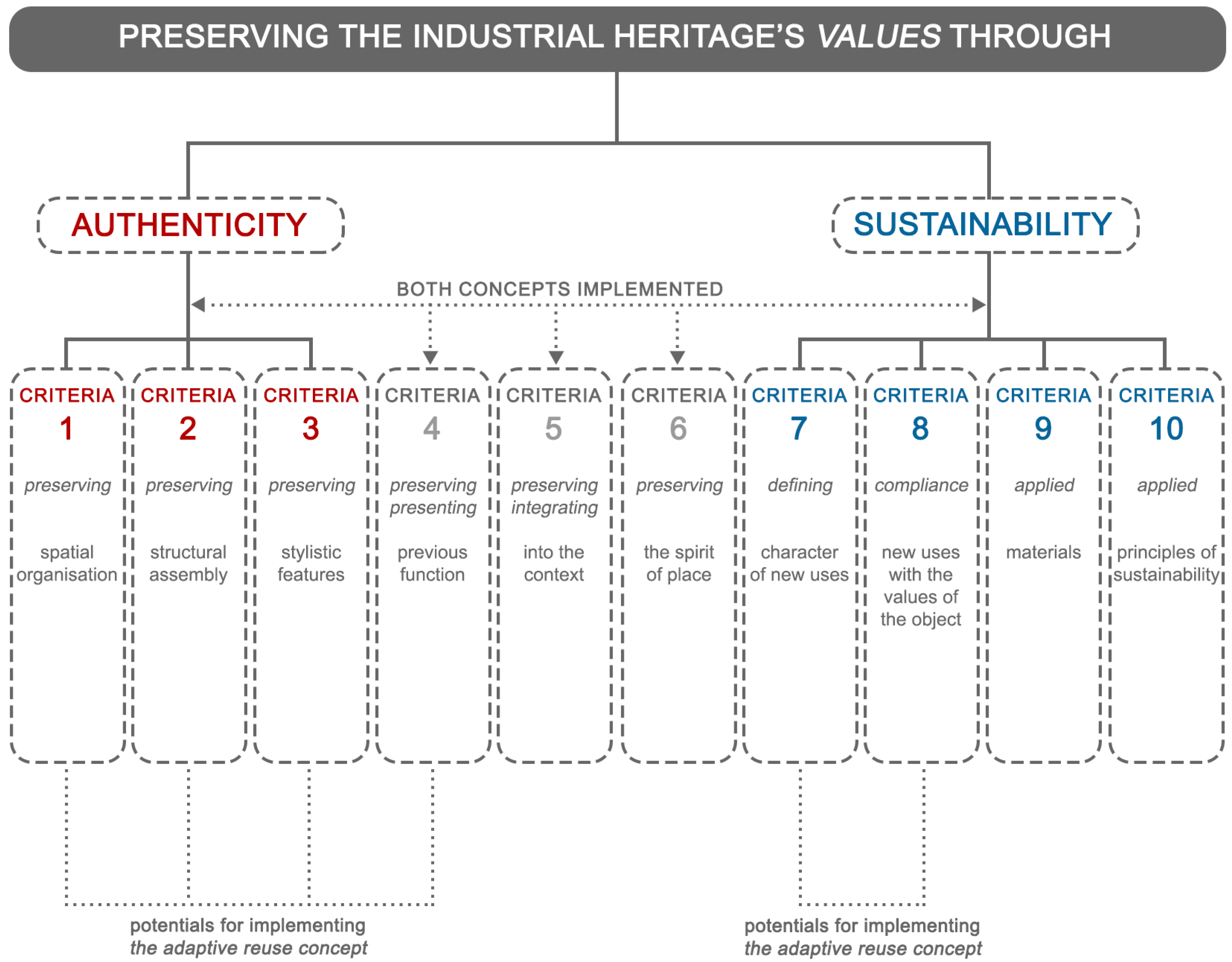 Sustainability 16 02820 g010