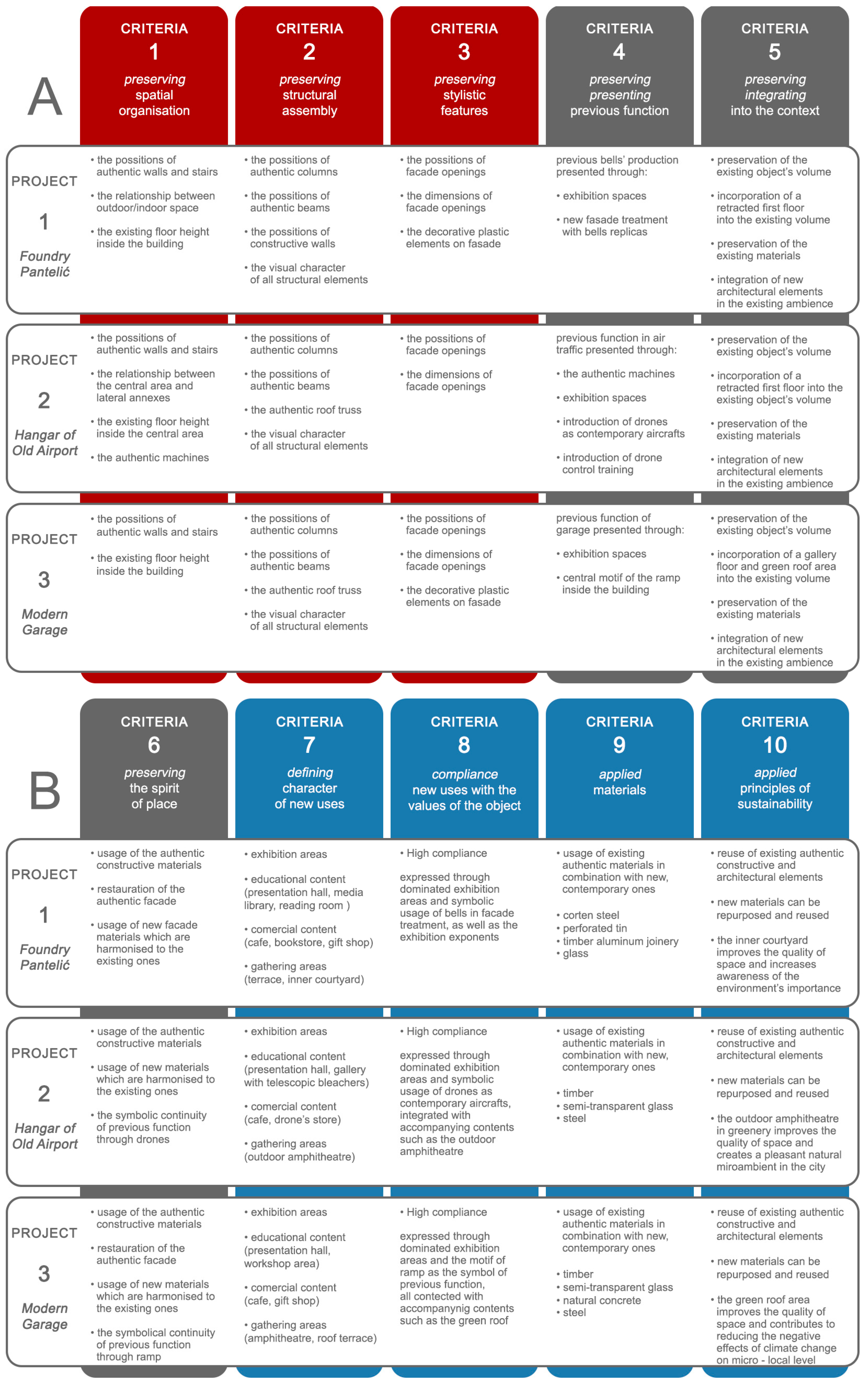Sustainability 16 02820 g020