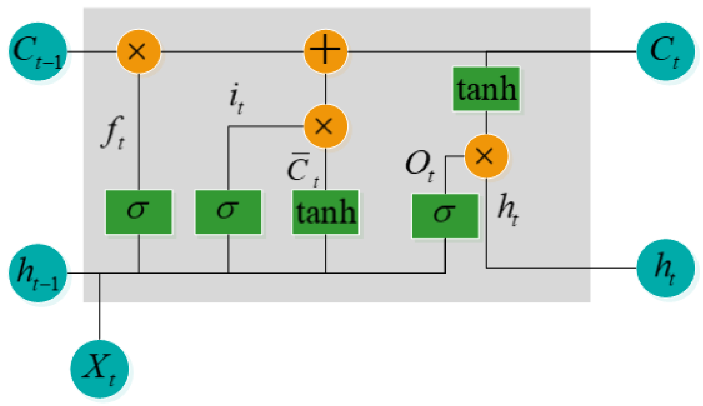 Sustainability 16 02821 g005