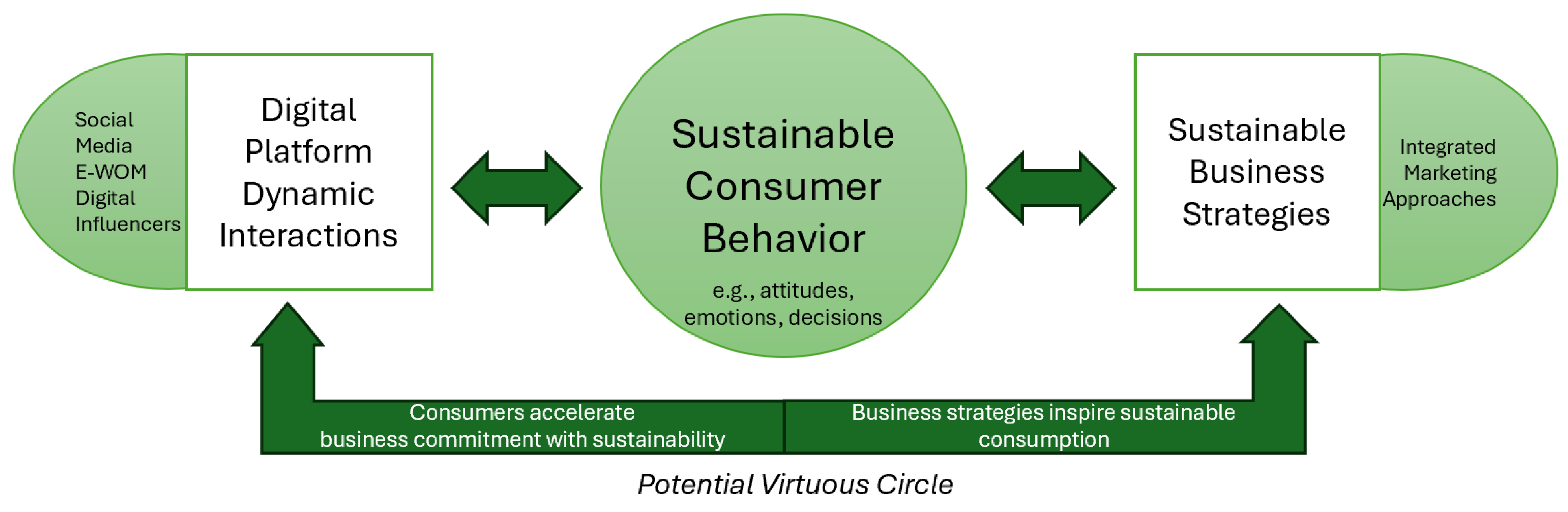 Sustainability 16 02829 g001