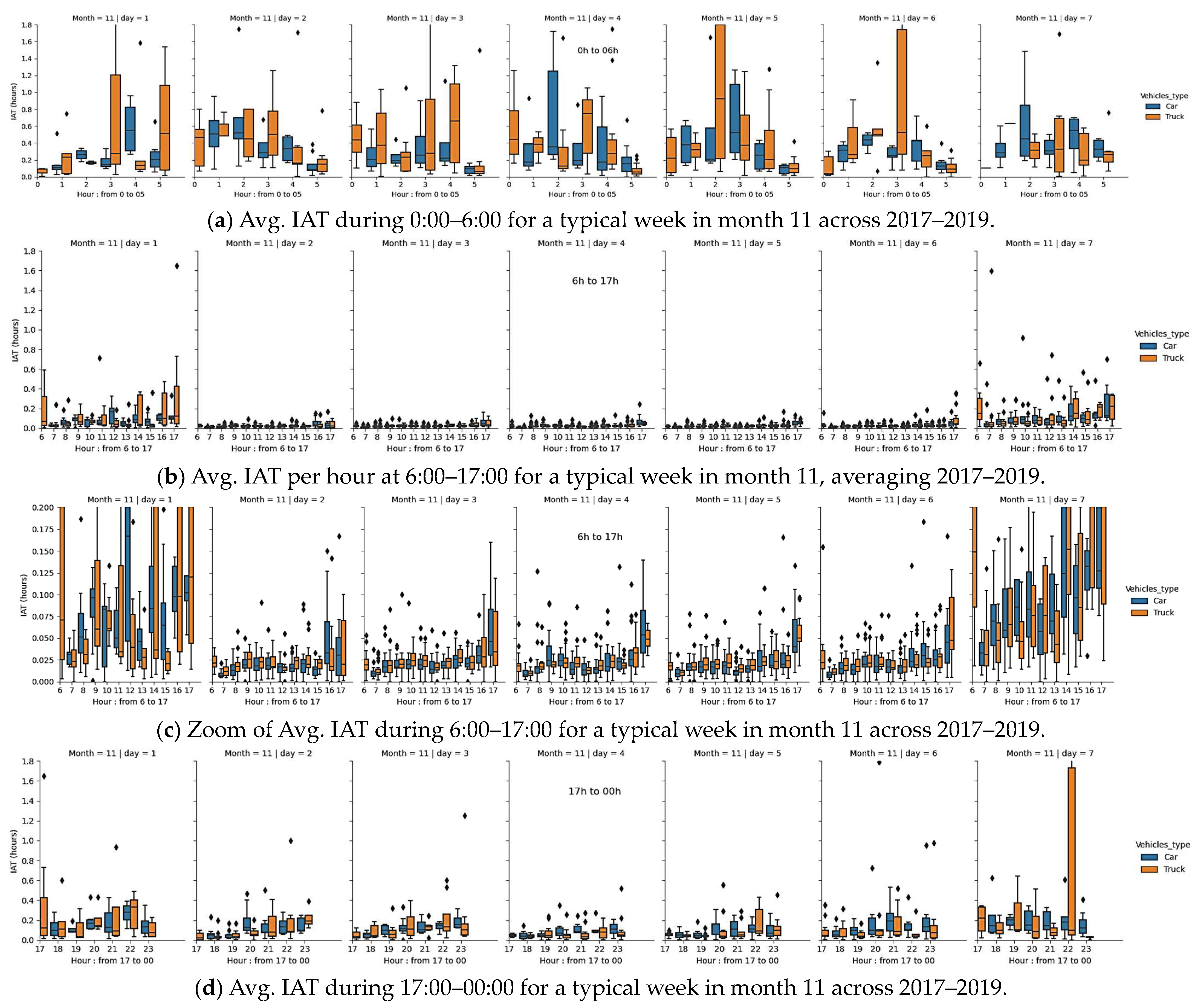 Sustainability 16 02834 g004