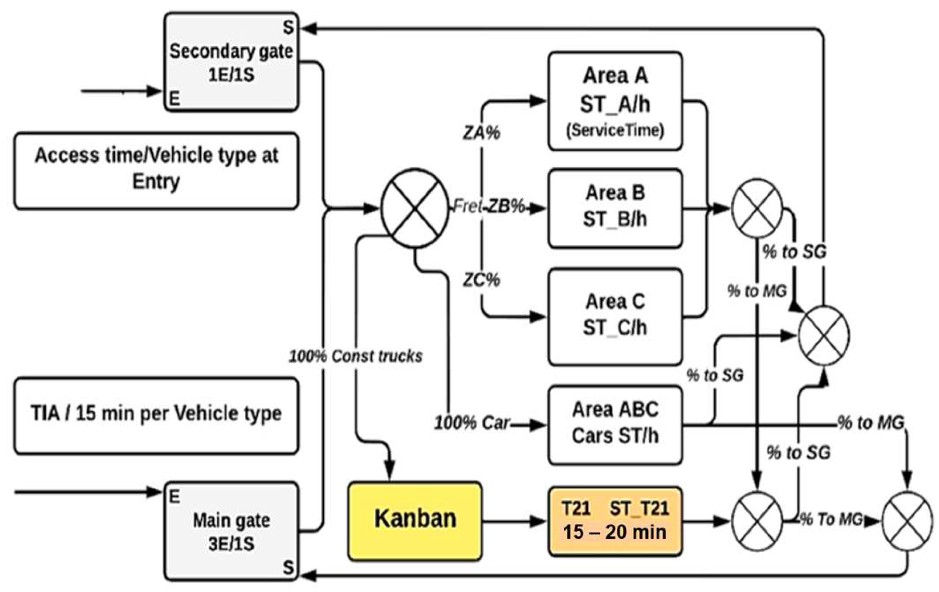 Sustainability 16 02834 g005