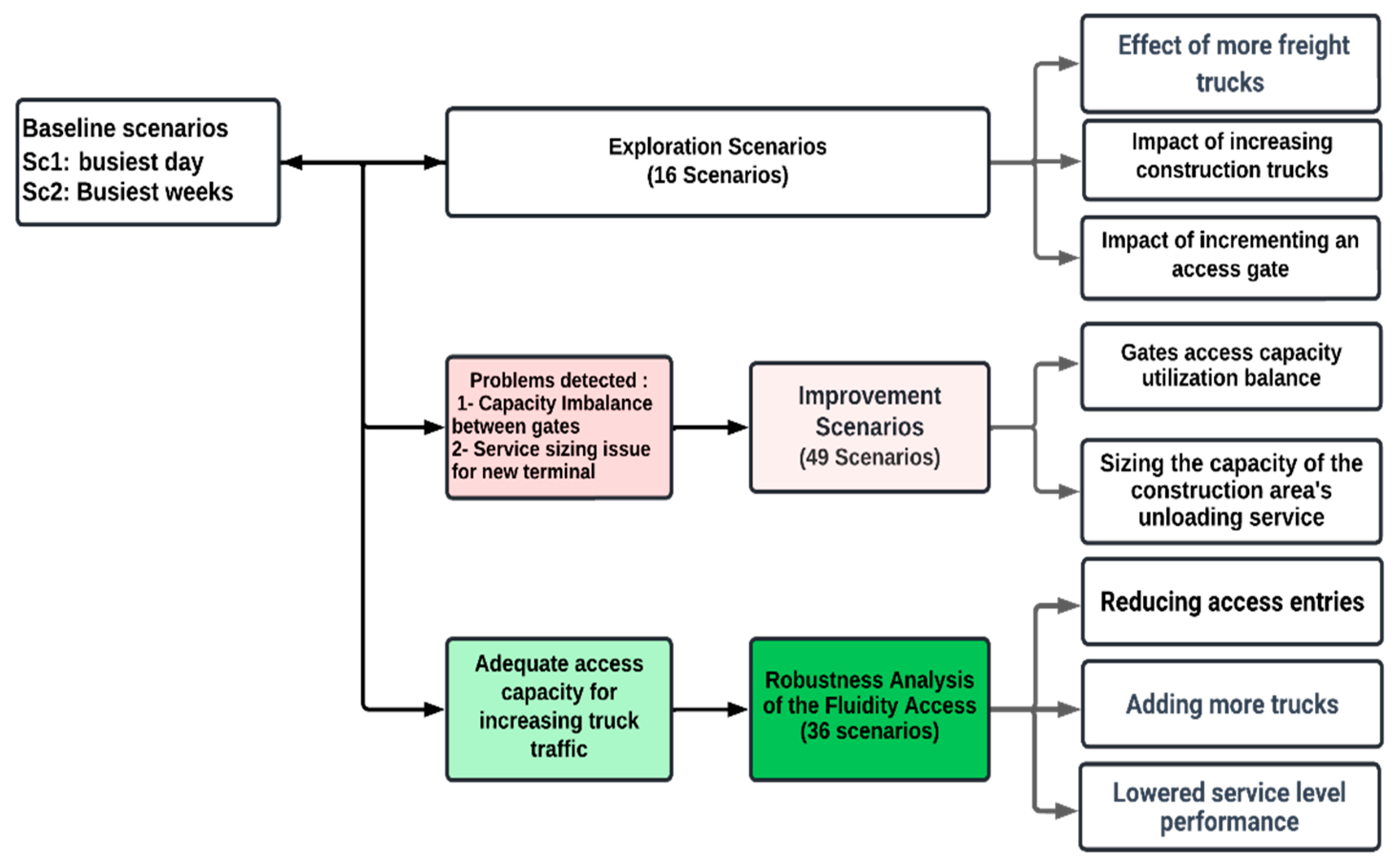 Sustainability 16 02834 g007
