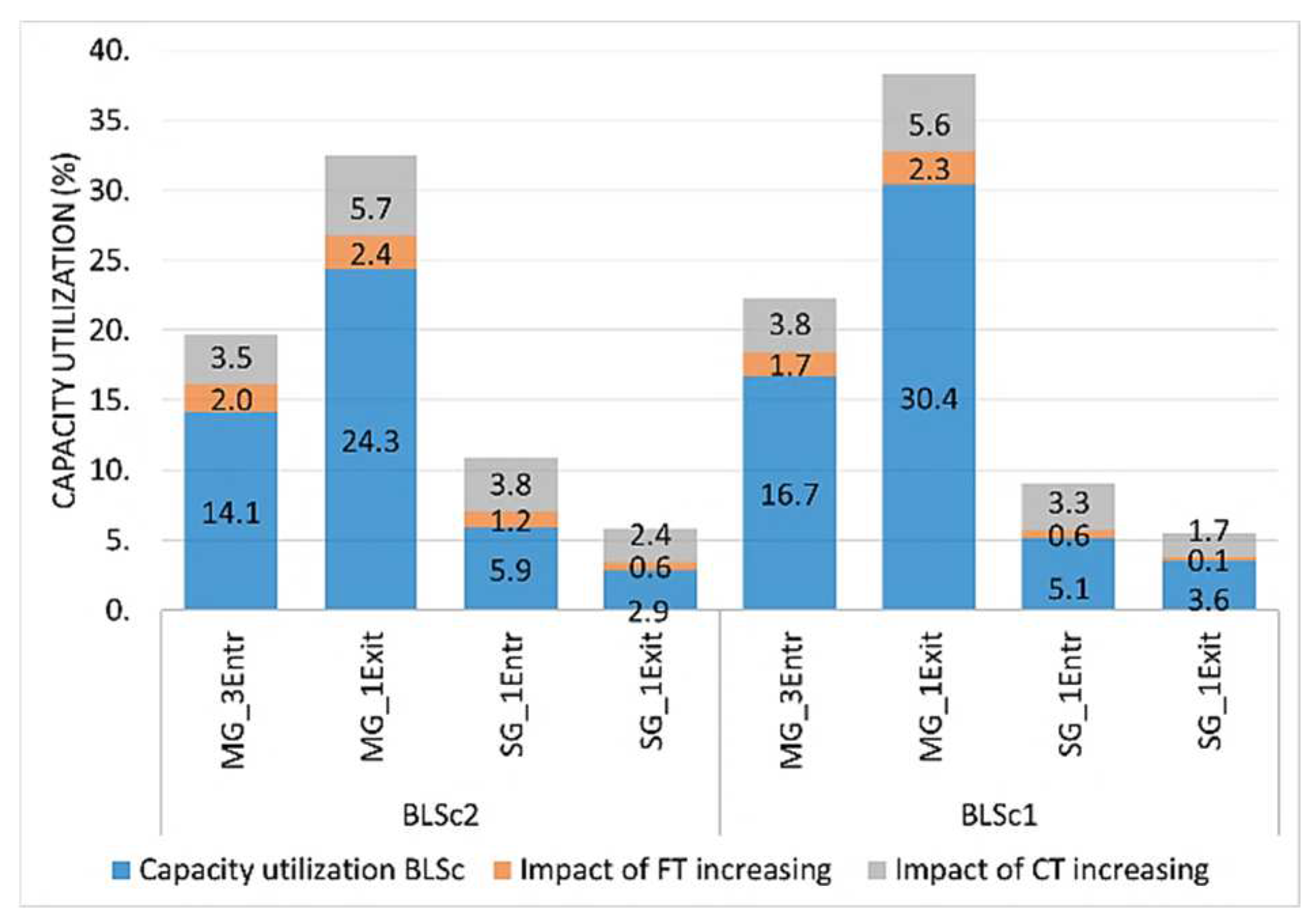 Sustainability 16 02834 g010