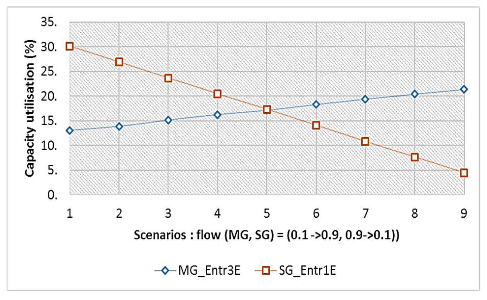 Sustainability 16 02834 g015