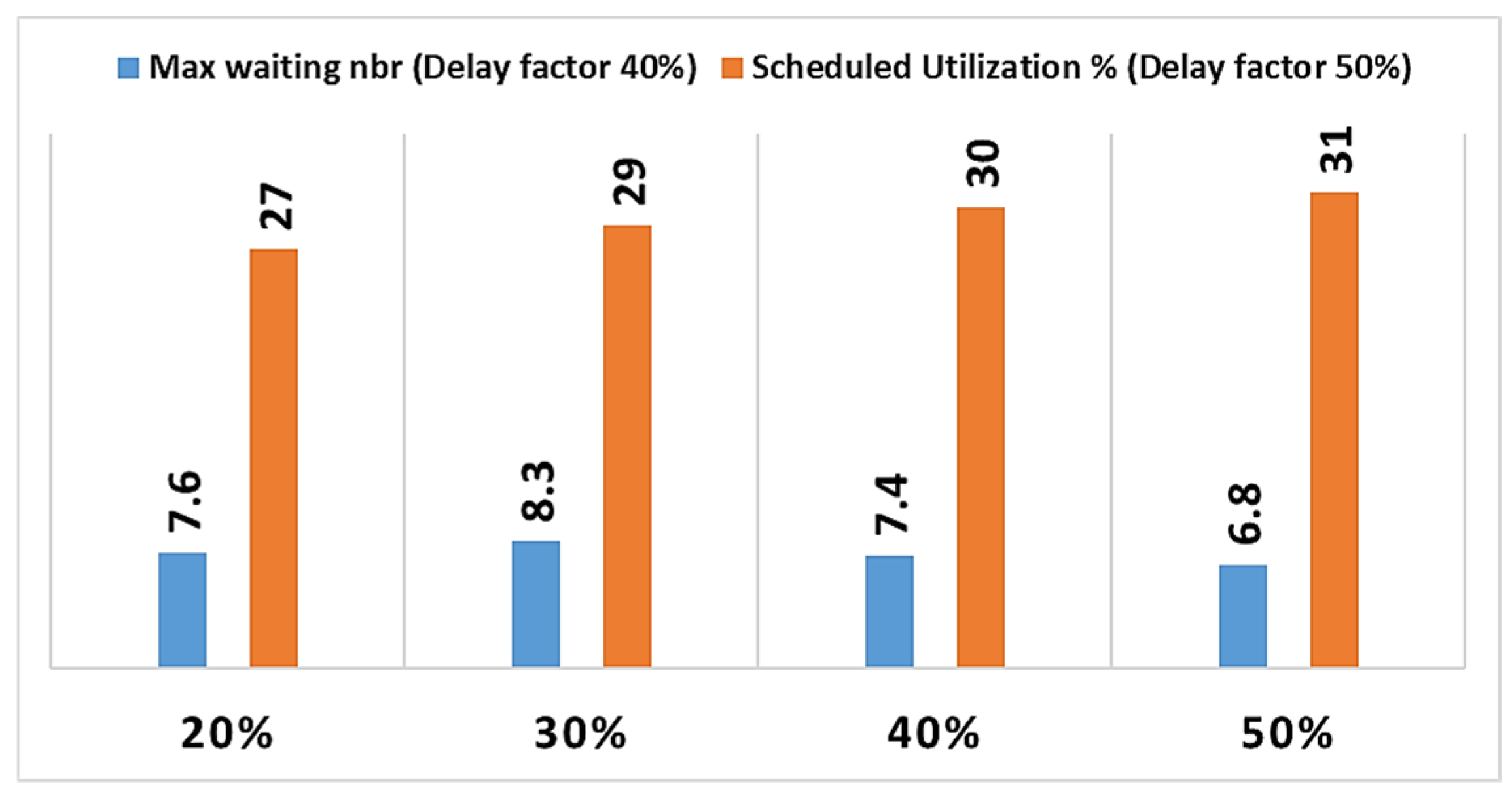 Sustainability 16 02834 g021