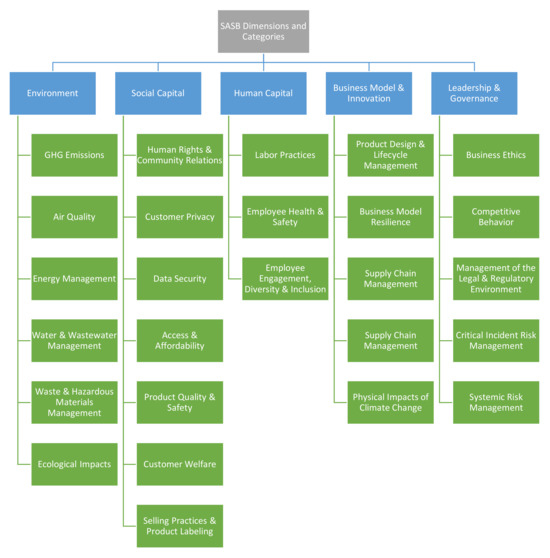 Sustainability 16 02839 g0a1