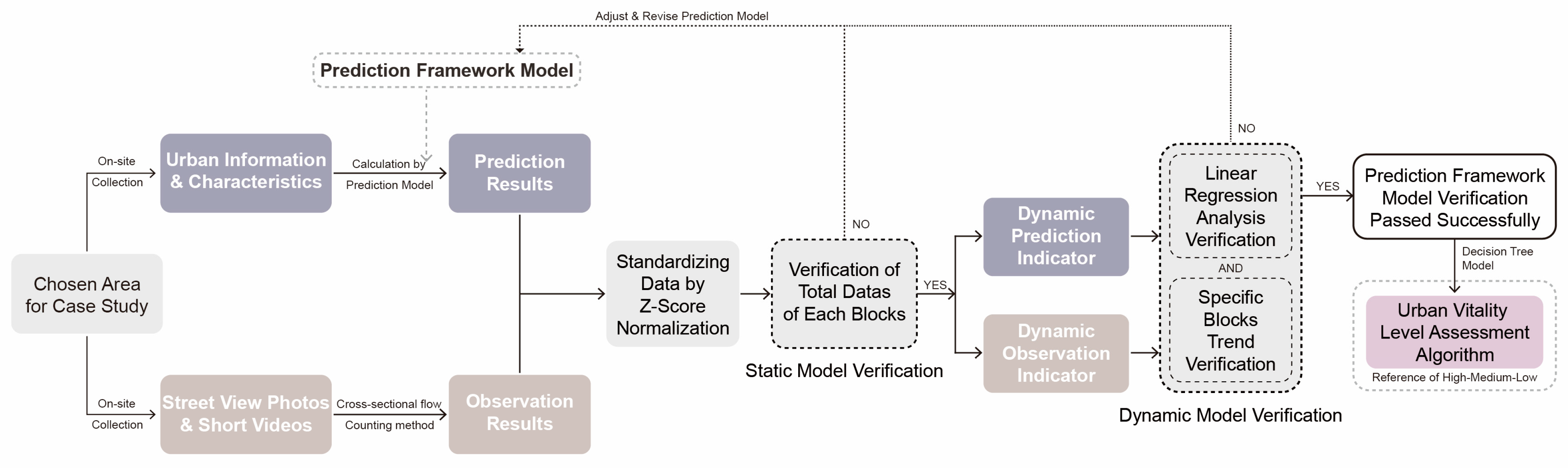 Sustainability 16 02846 g003