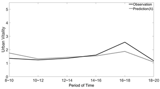 Sustainability 16 02846 i010