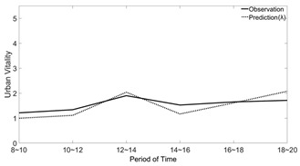 Sustainability 16 02846 i011