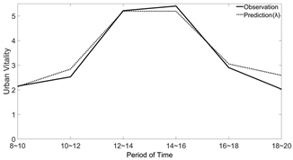 Sustainability 16 02846 i013