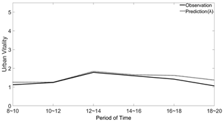 Sustainability 16 02846 i014