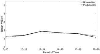 Sustainability 16 02846 i015