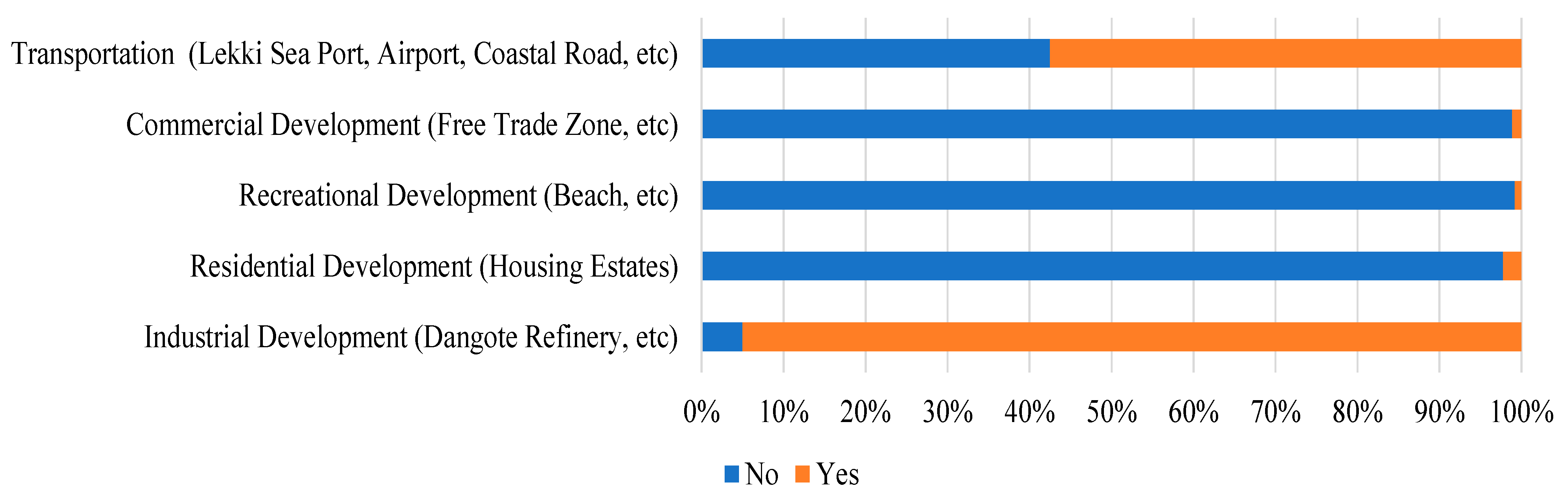 Sustainability 16 02848 g008 Sustainability 16 02848 g008