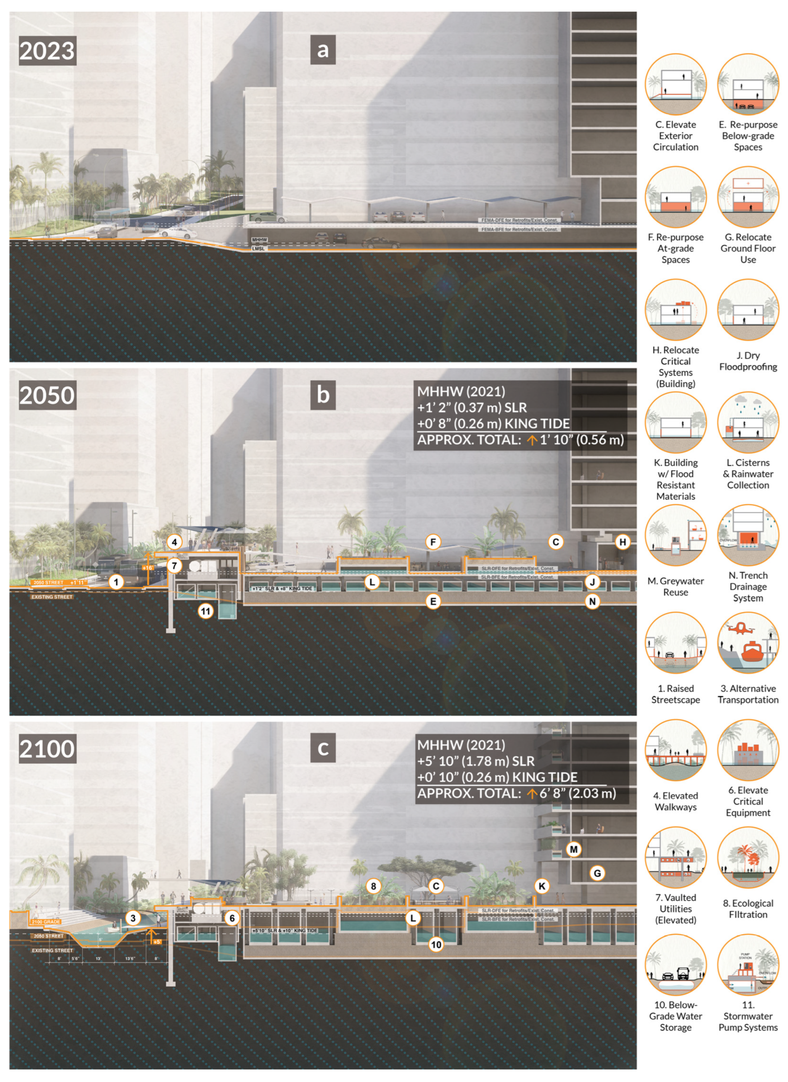 Sustainability 16 02849 g004