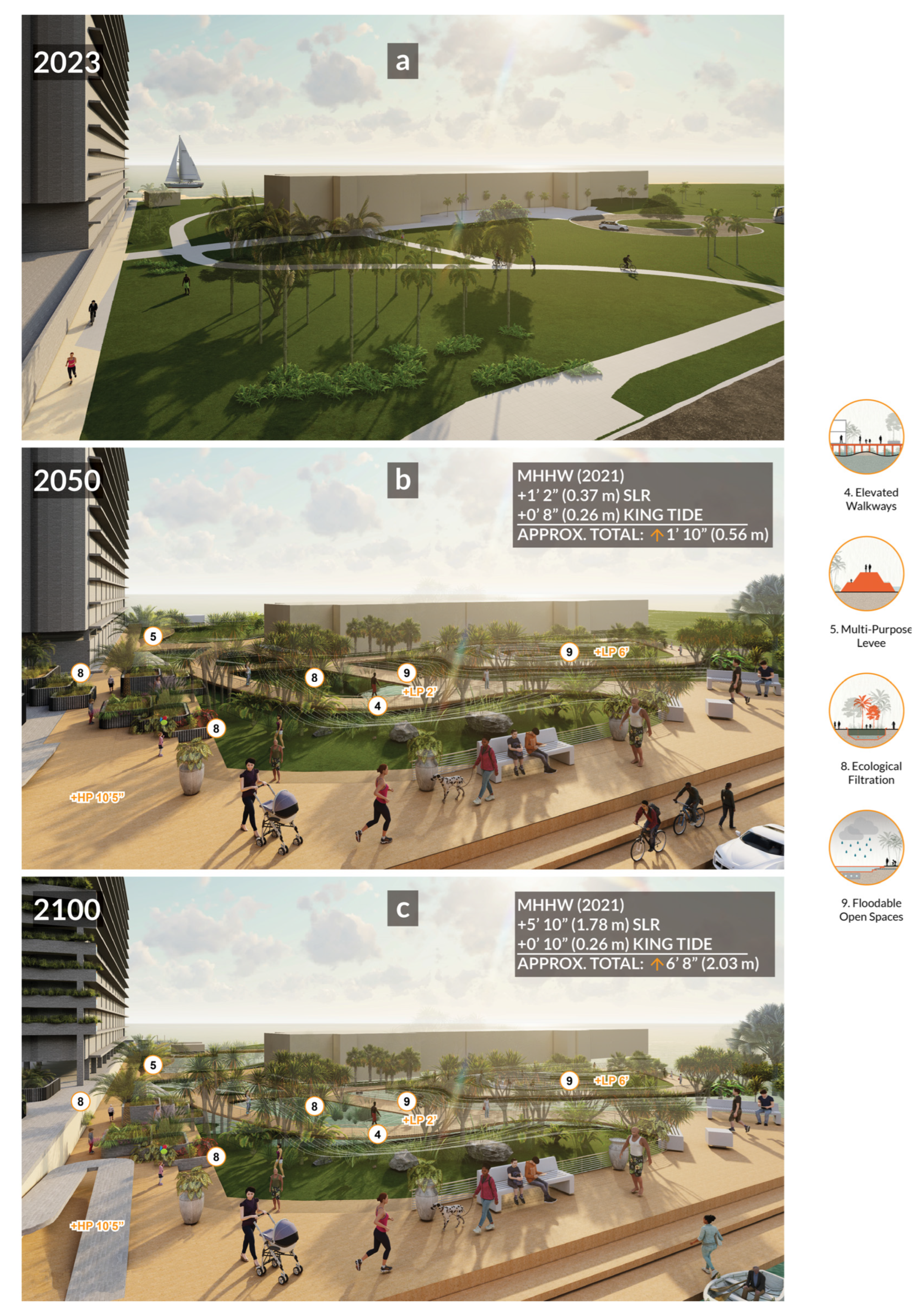 Sustainability 16 02849 g005