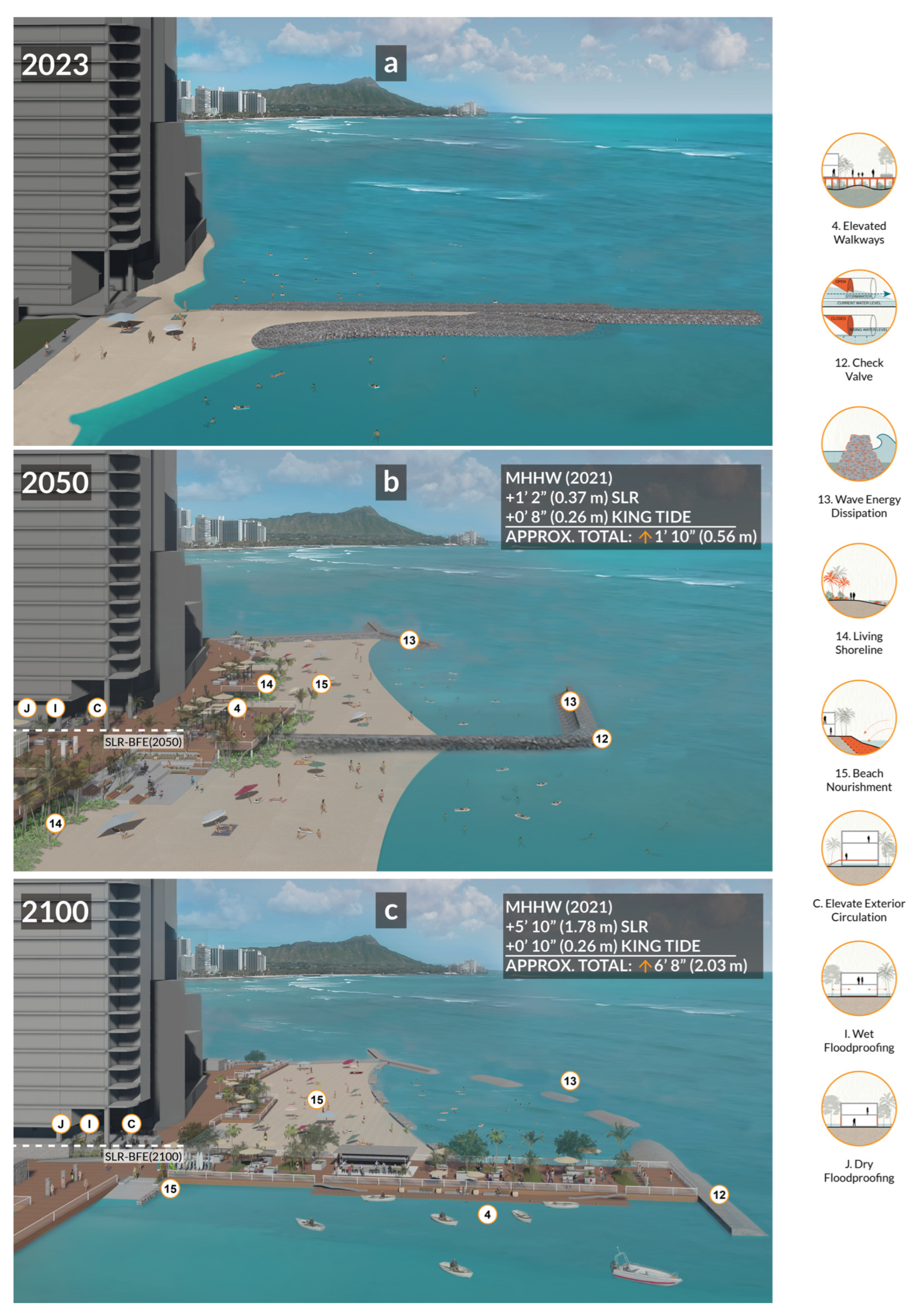 Sustainability 16 02849 g007