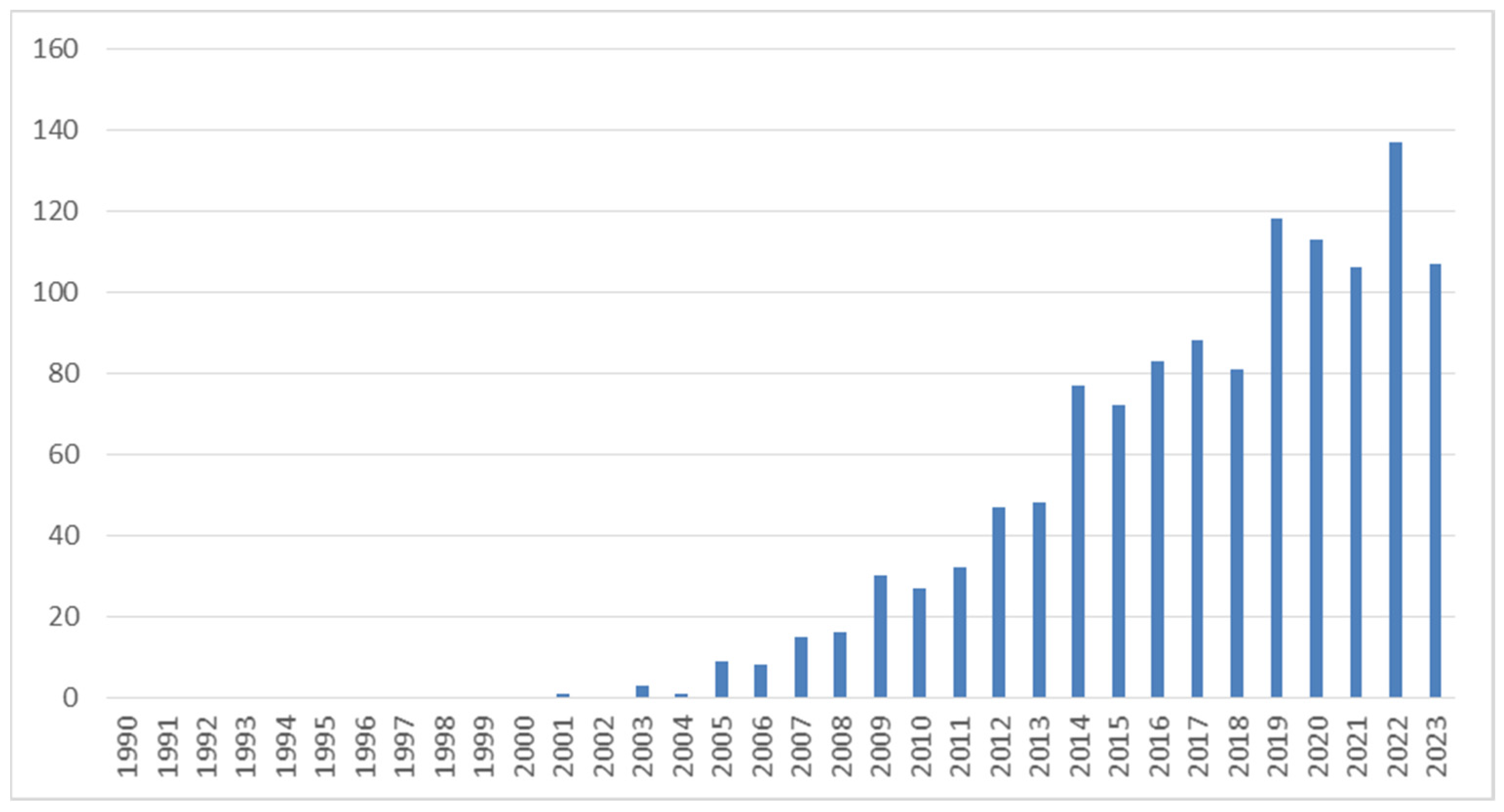 Sustainability 16 02850 g001