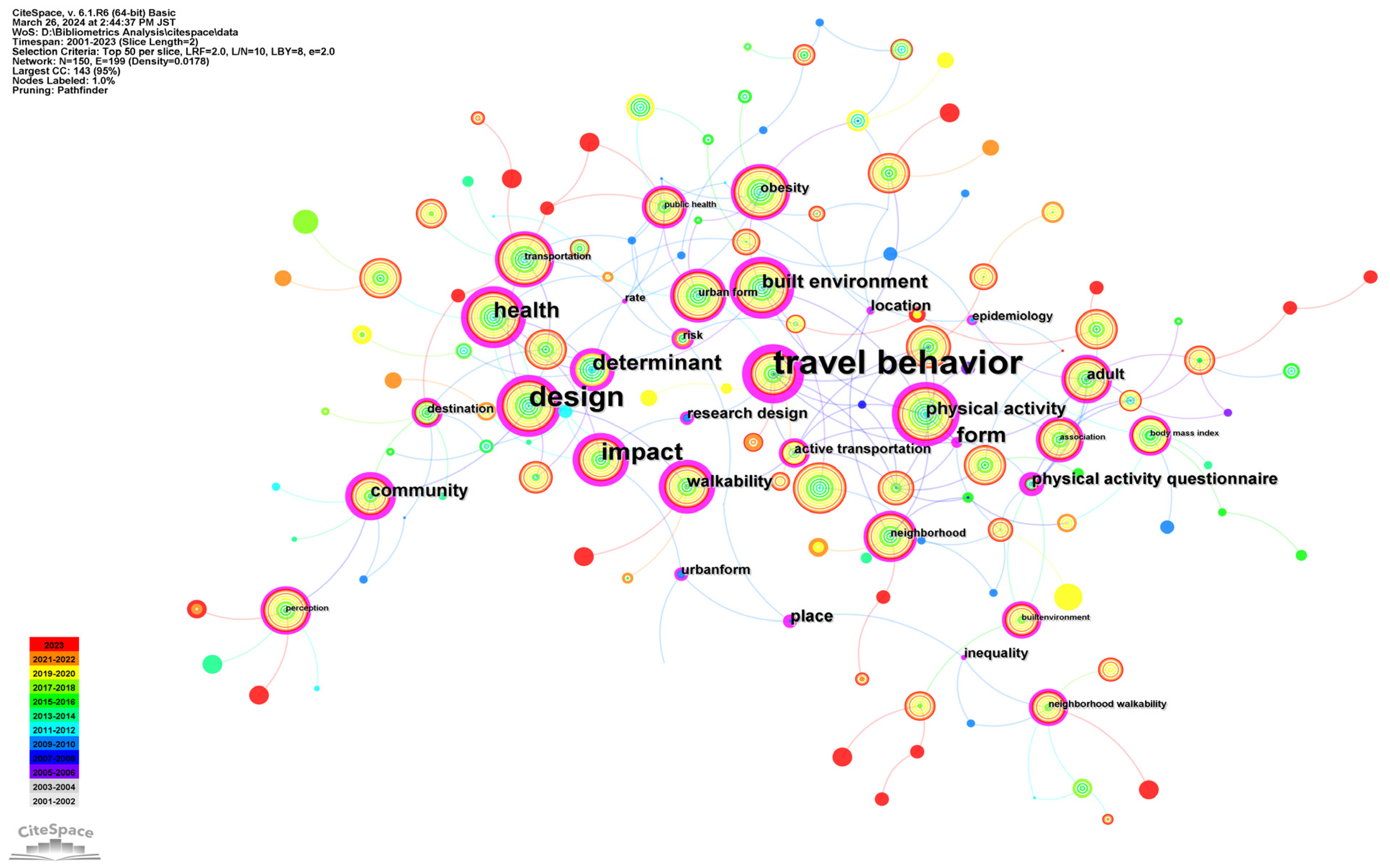 Sustainability 16 02850 g004