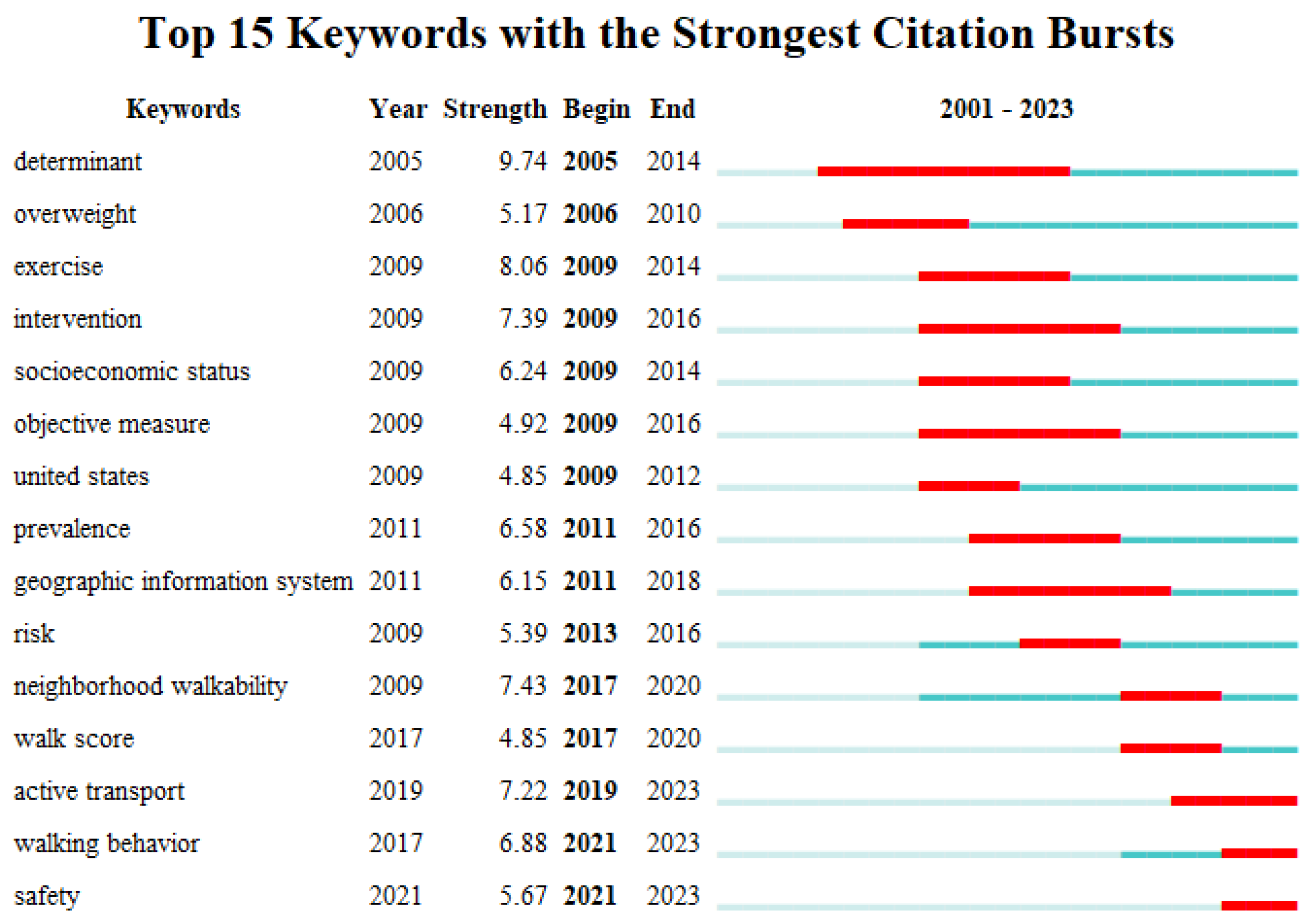 Sustainability 16 02850 g005
