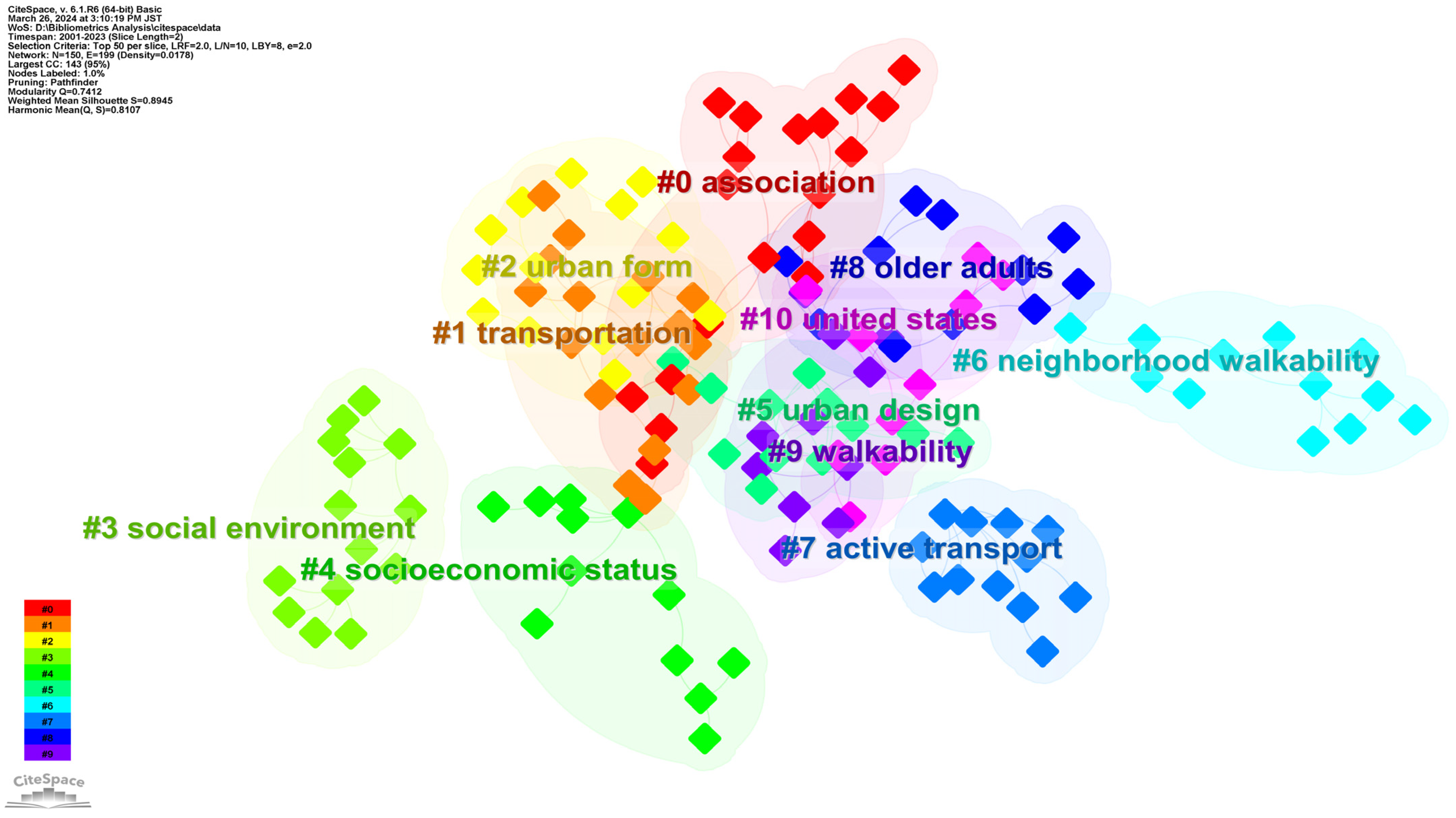 Sustainability 16 02850 g006
