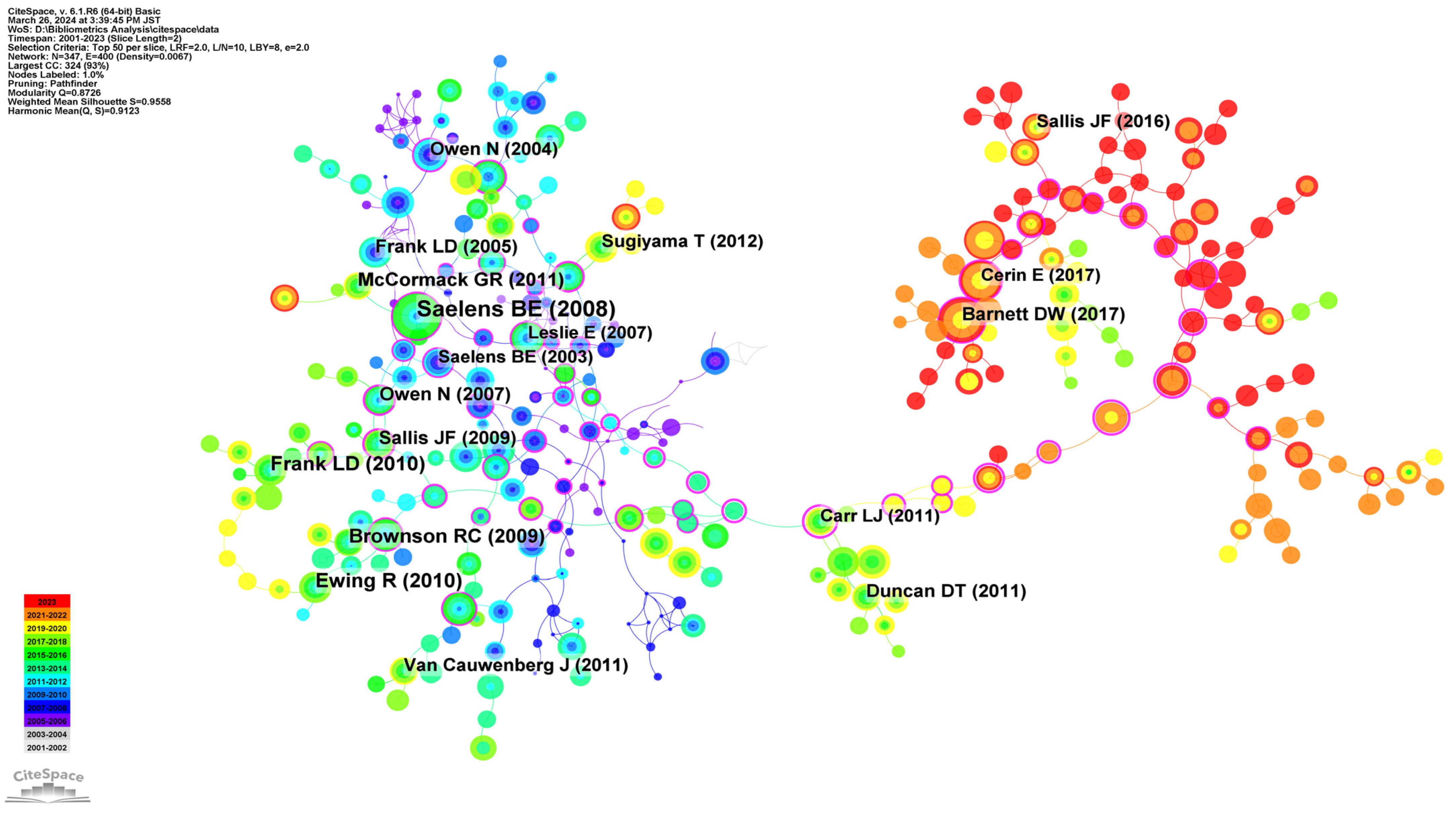 Sustainability 16 02850 g007
