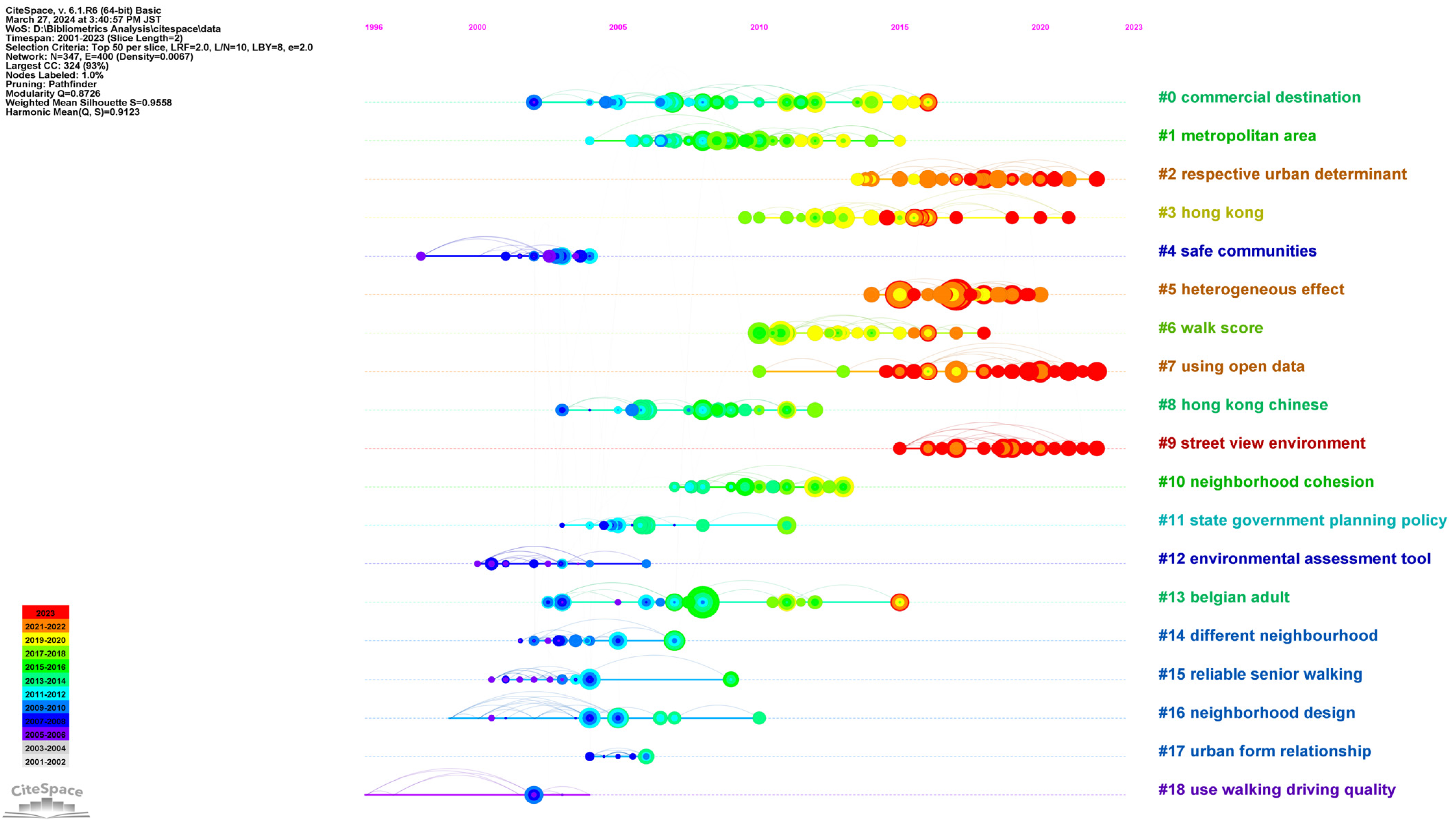 Sustainability 16 02850 g008