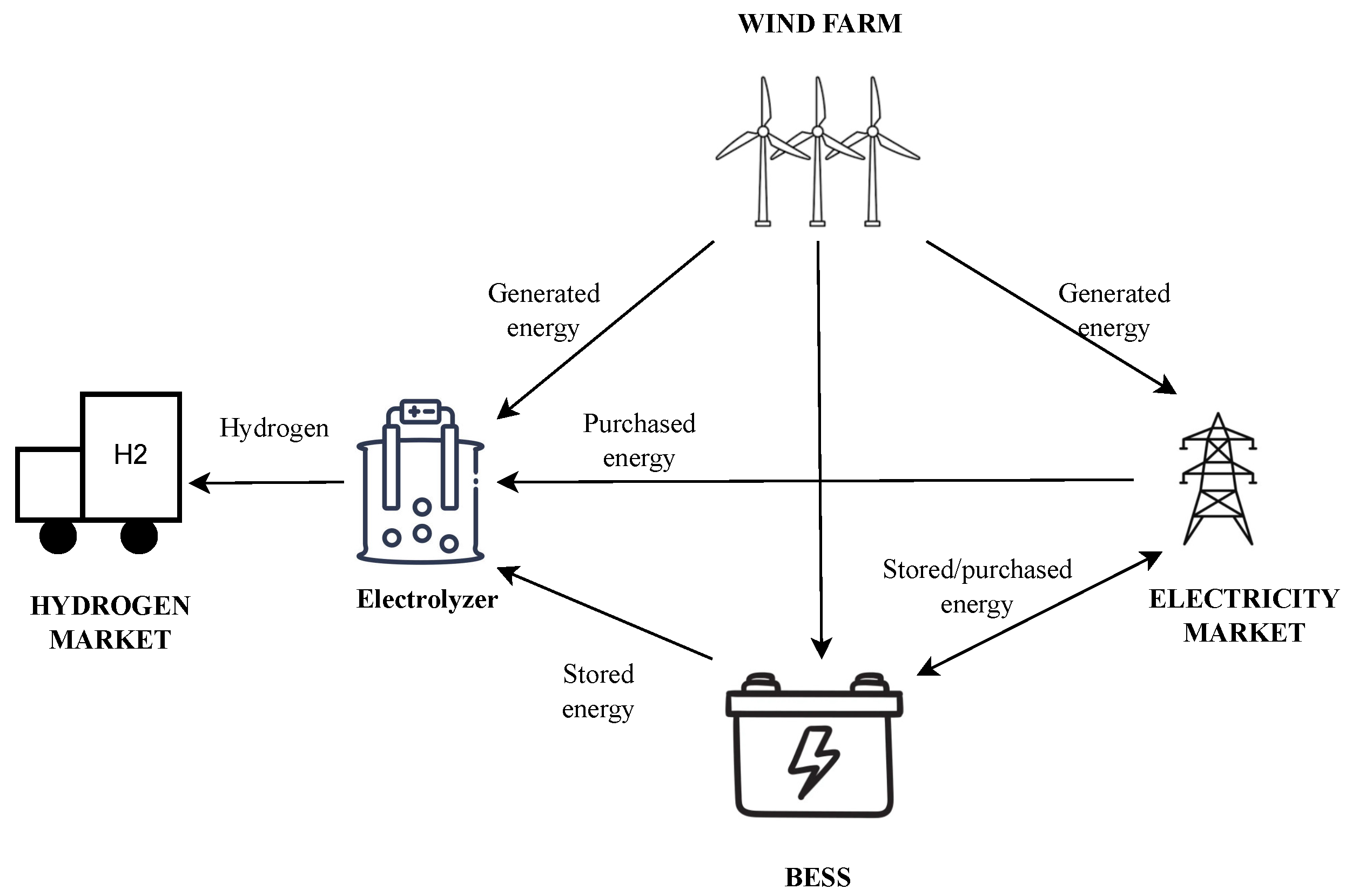 Sustainability 16 02856 g001