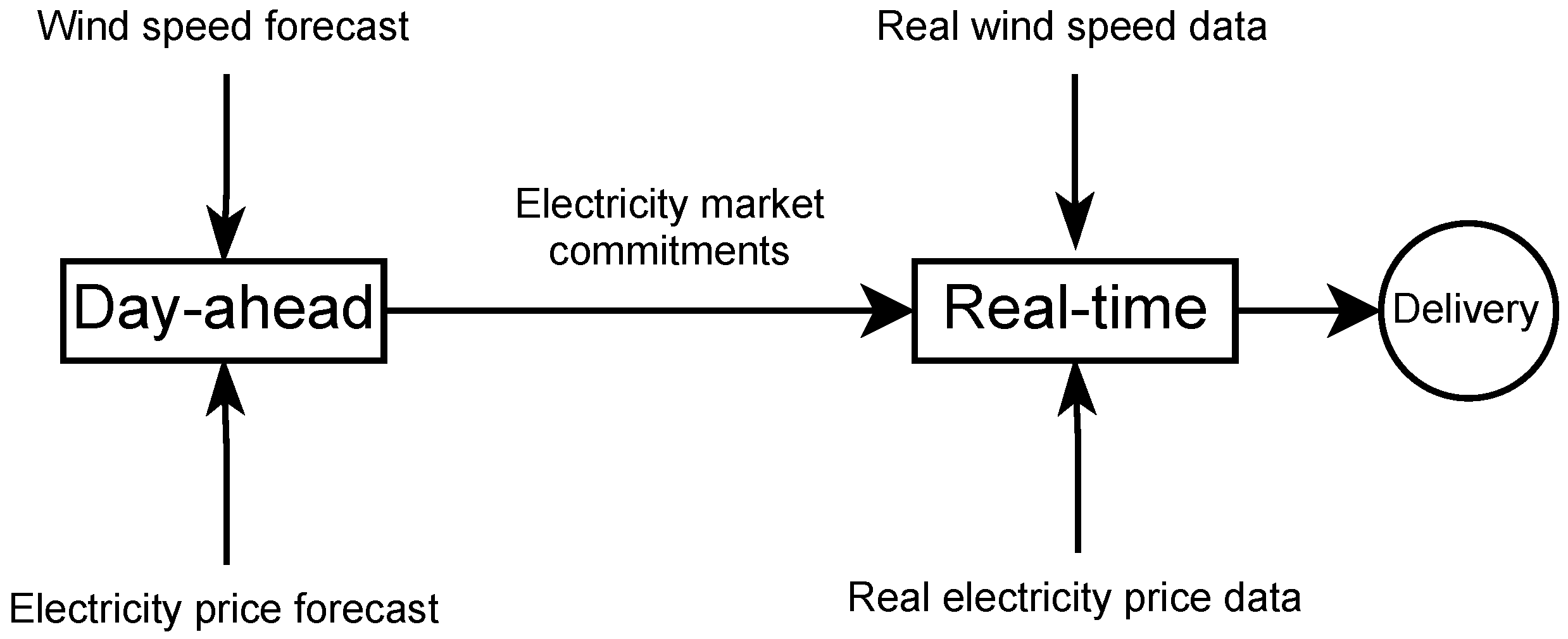 Sustainability 16 02856 g004