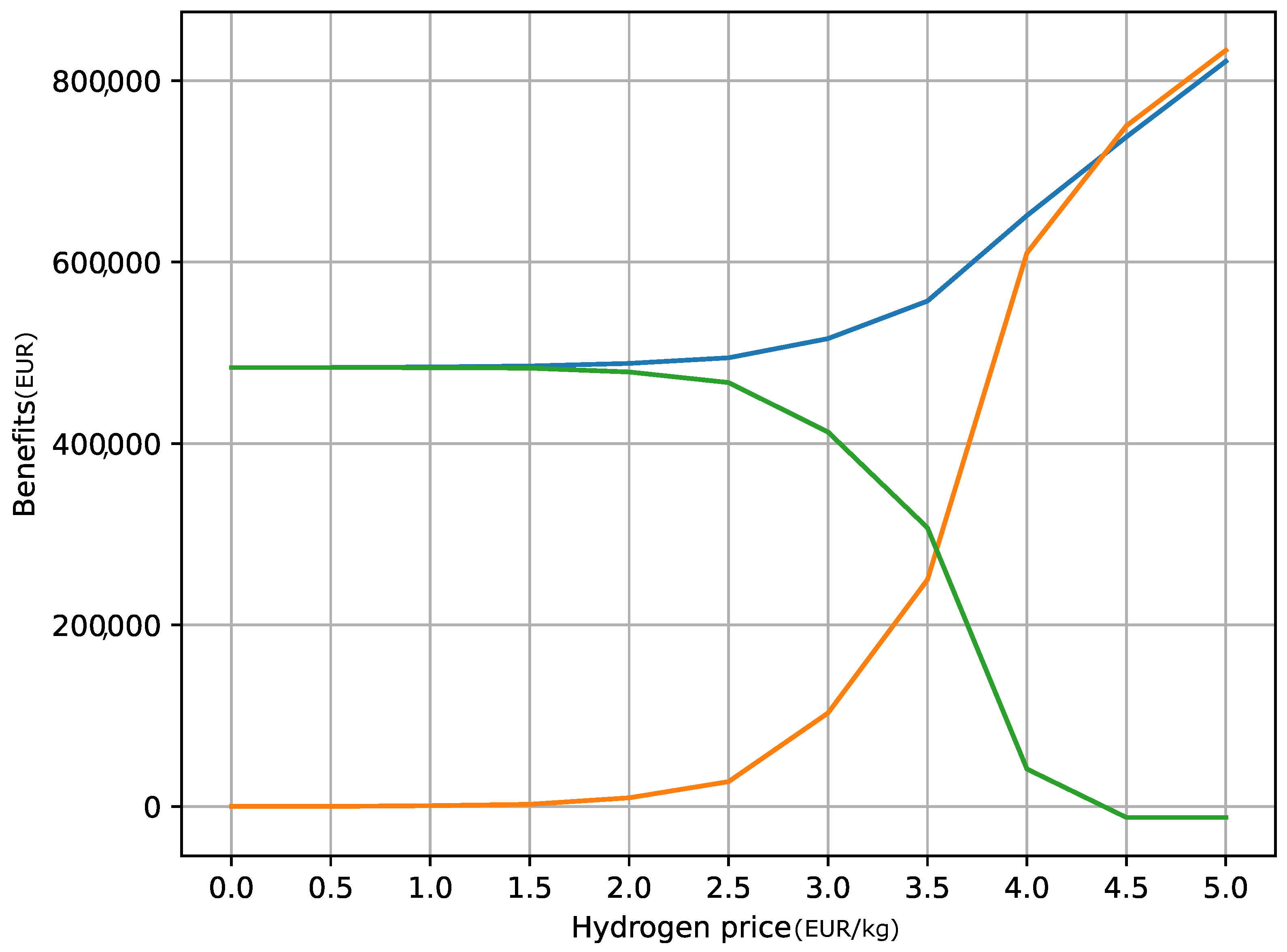 Sustainability 16 02856 g011