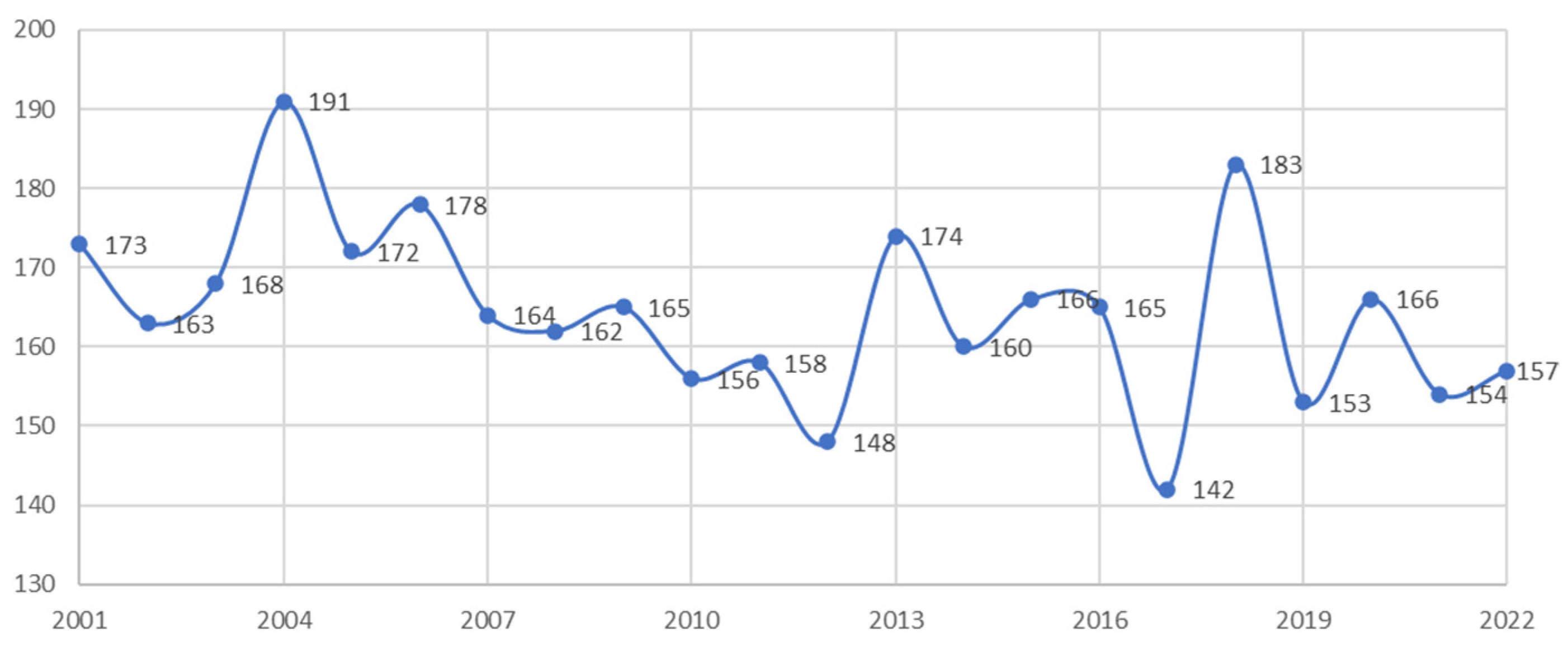 Sustainability 16 02857 g001
