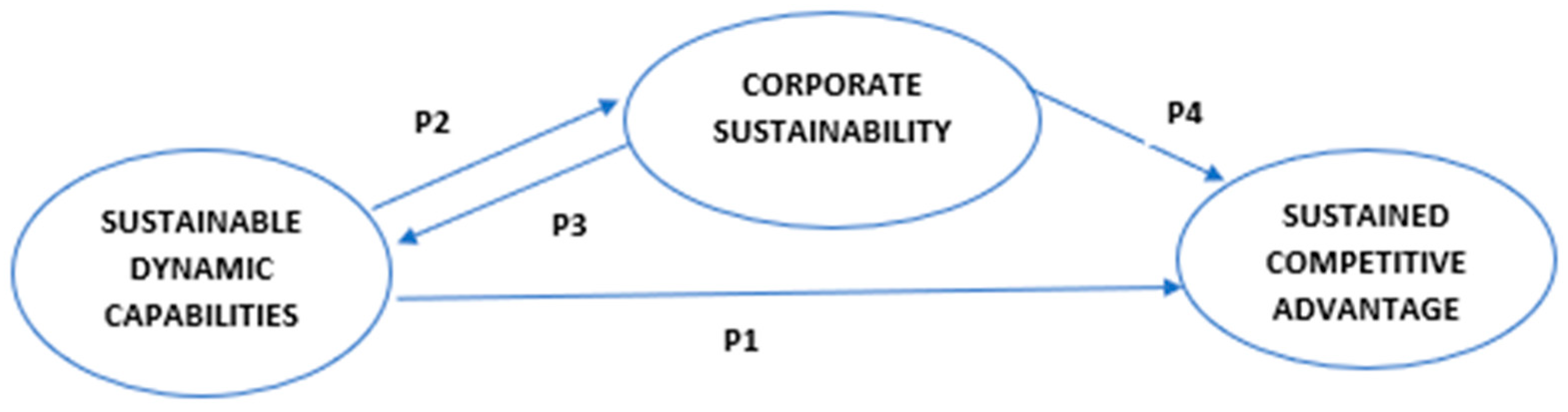 Sustainability 16 02864 g002