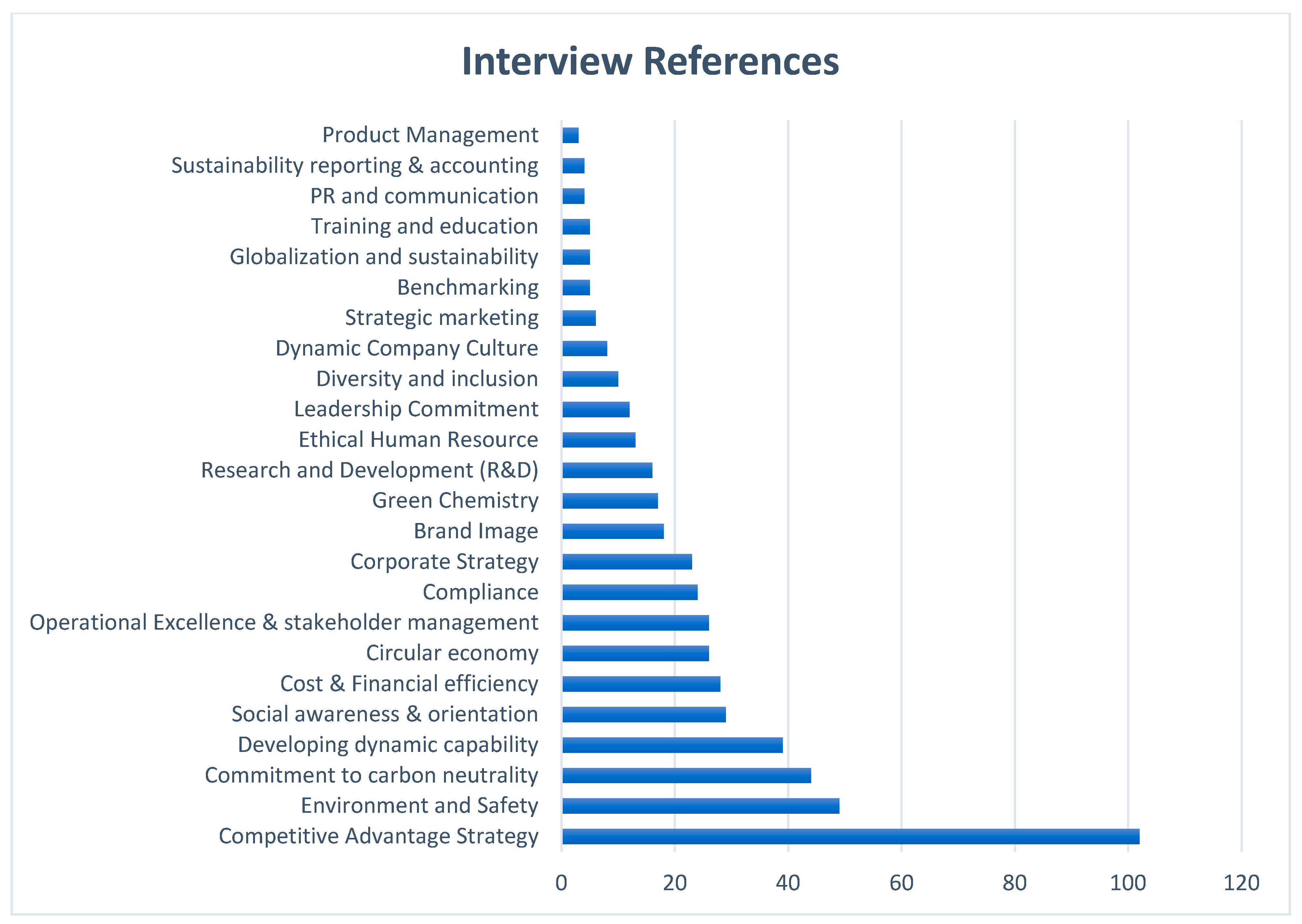 Sustainability 16 02864 g005