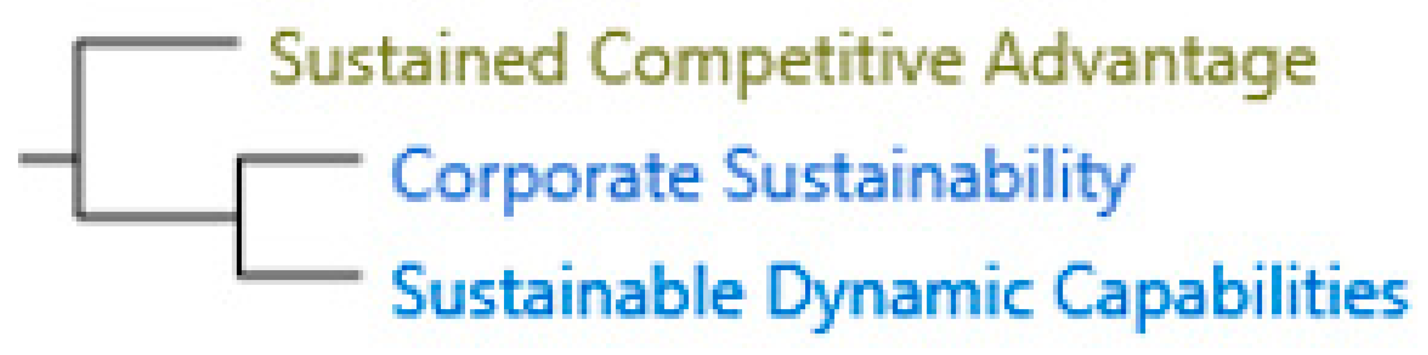 Sustainability 16 02864 g009