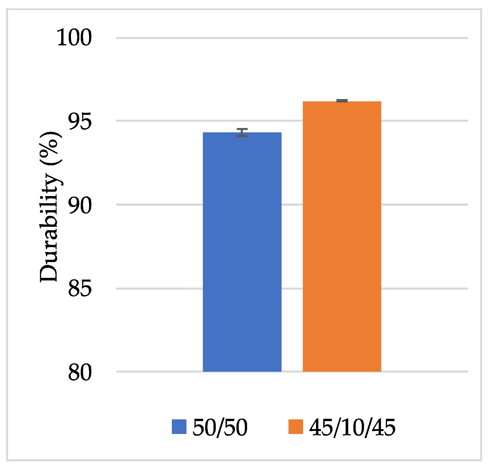 Sustainability 16 02868 g005