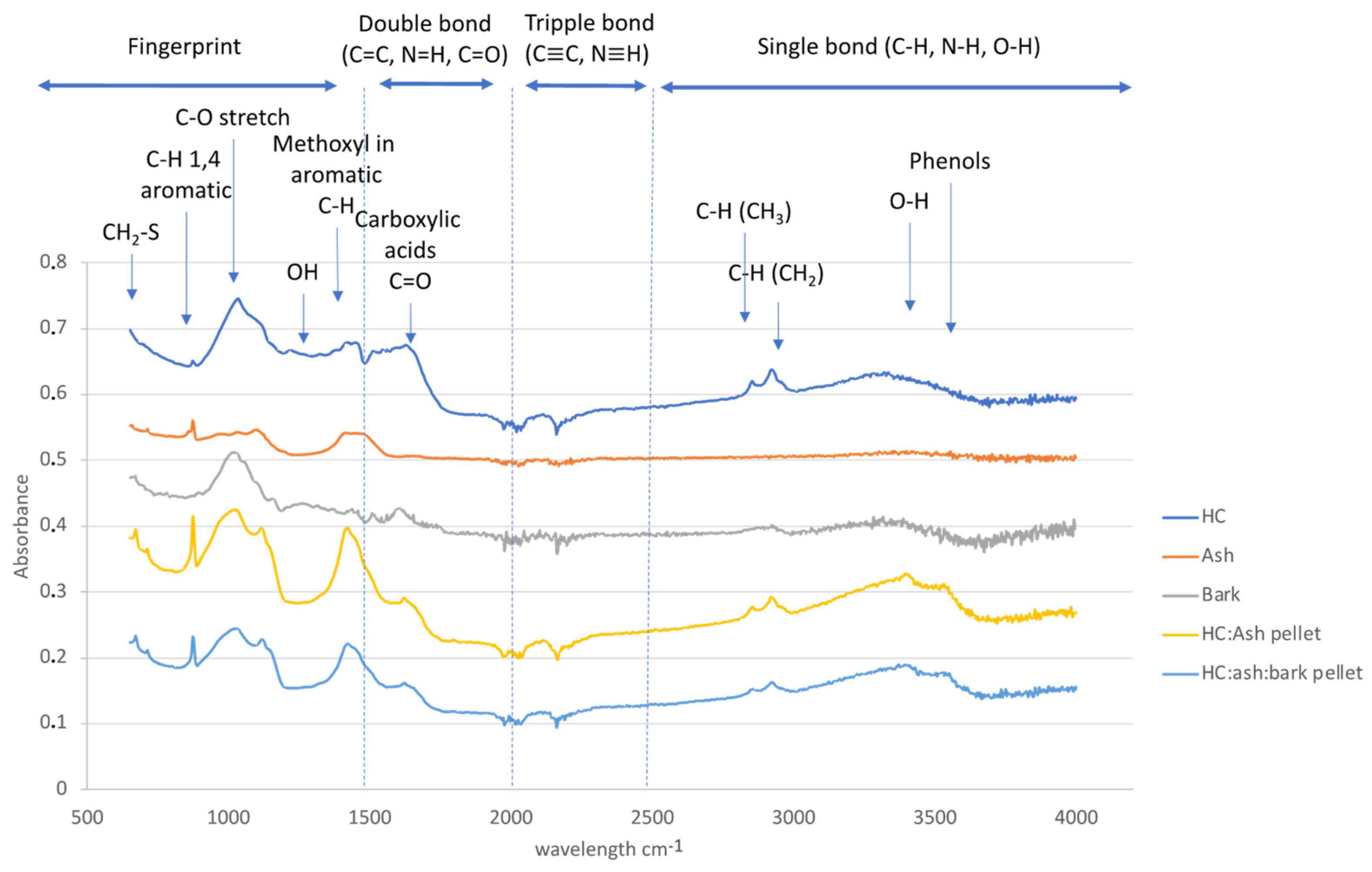 Sustainability 16 02868 g006