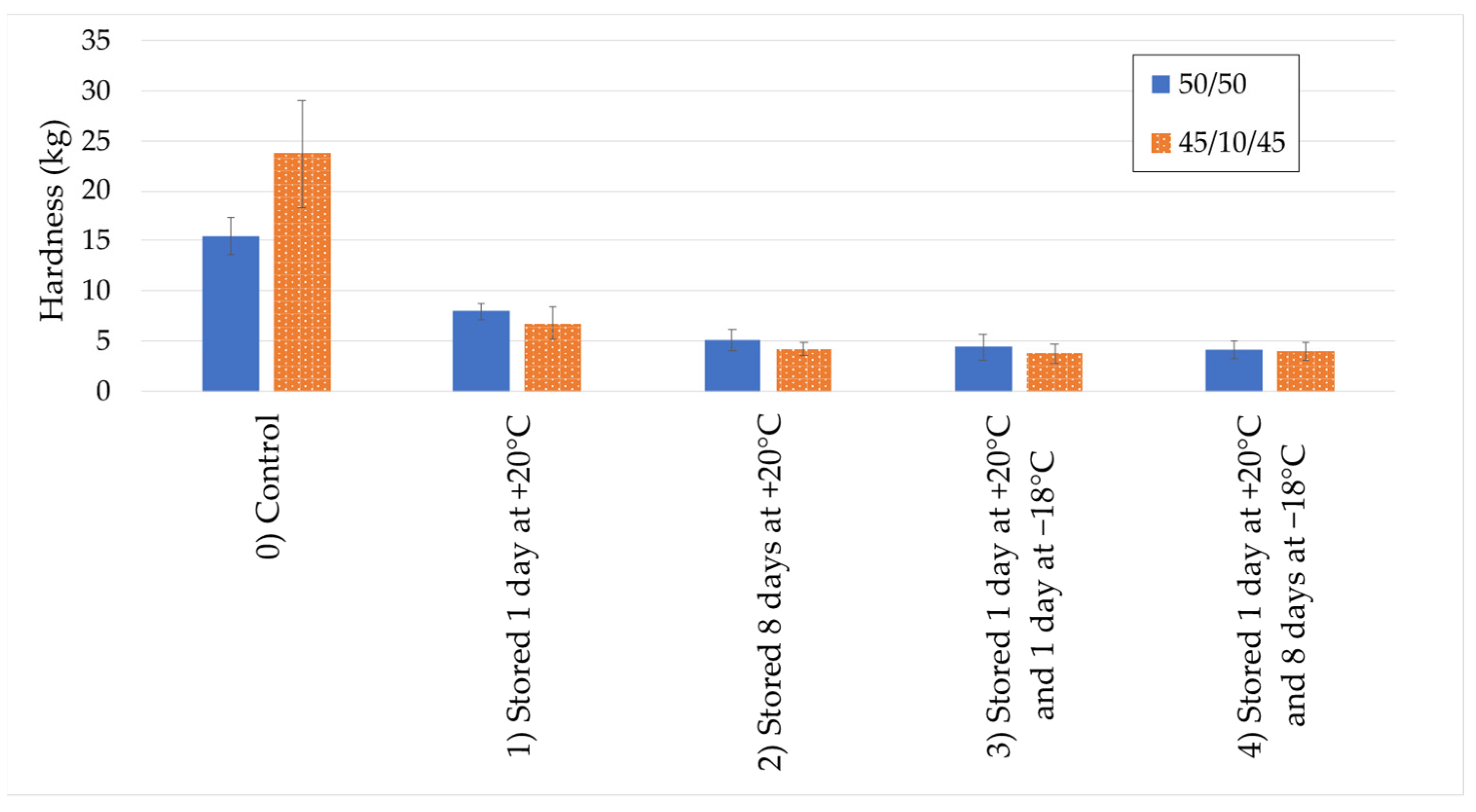 Sustainability 16 02868 g007