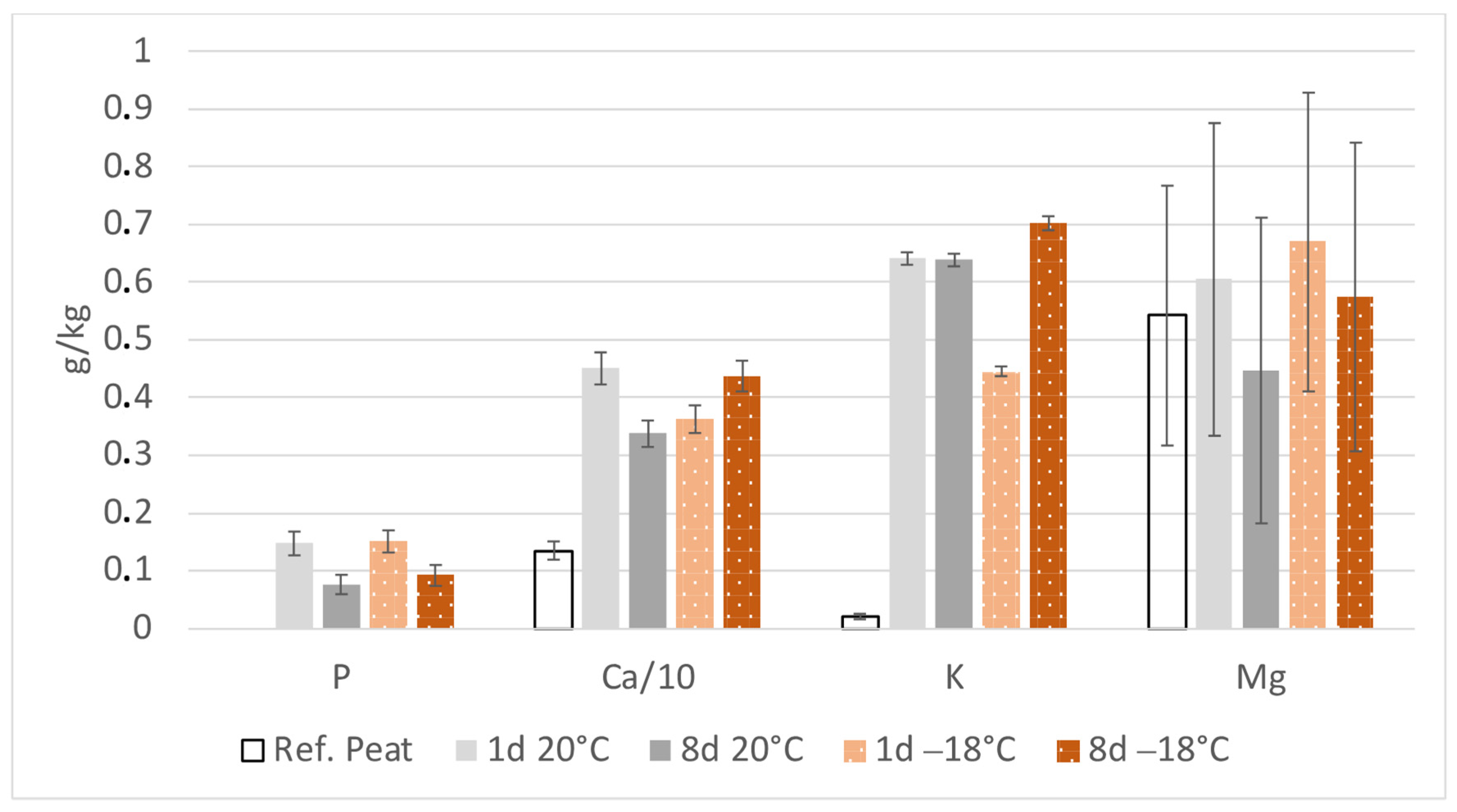 Sustainability 16 02868 g008