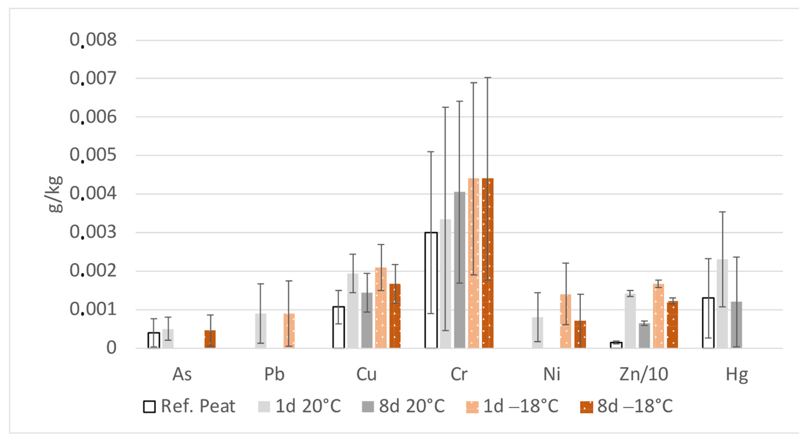 Sustainability 16 02868 g009